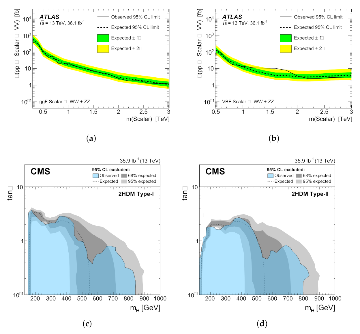 Symmetry 13 02144 g007
