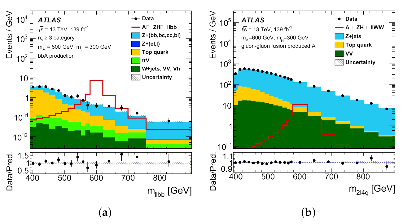 Symmetry 13 02144 g010