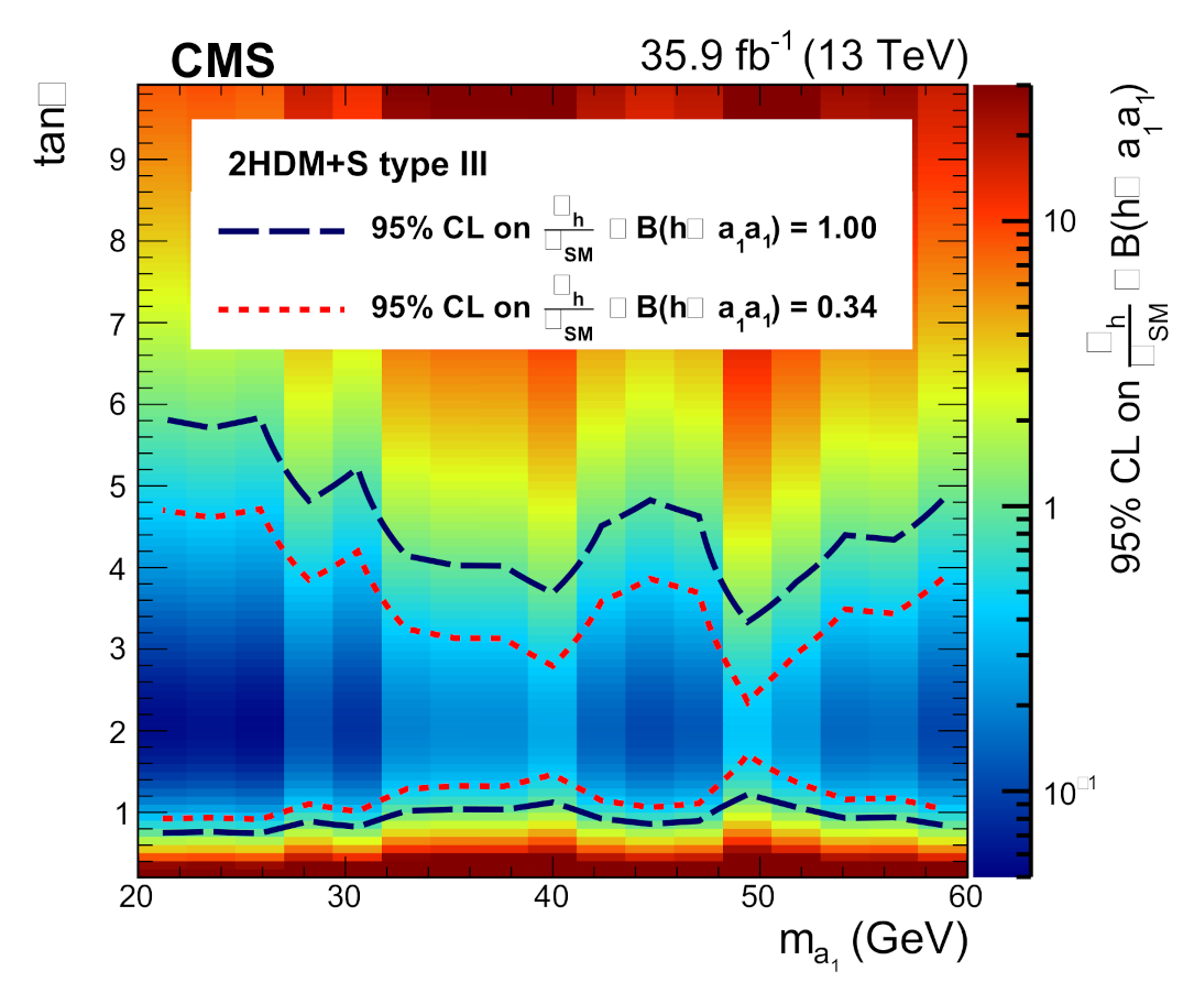 Symmetry 13 02144 g016