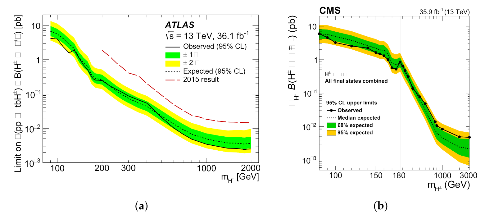 Symmetry 13 02144 g020
