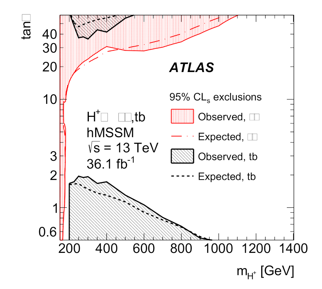 Symmetry 13 02144 g021