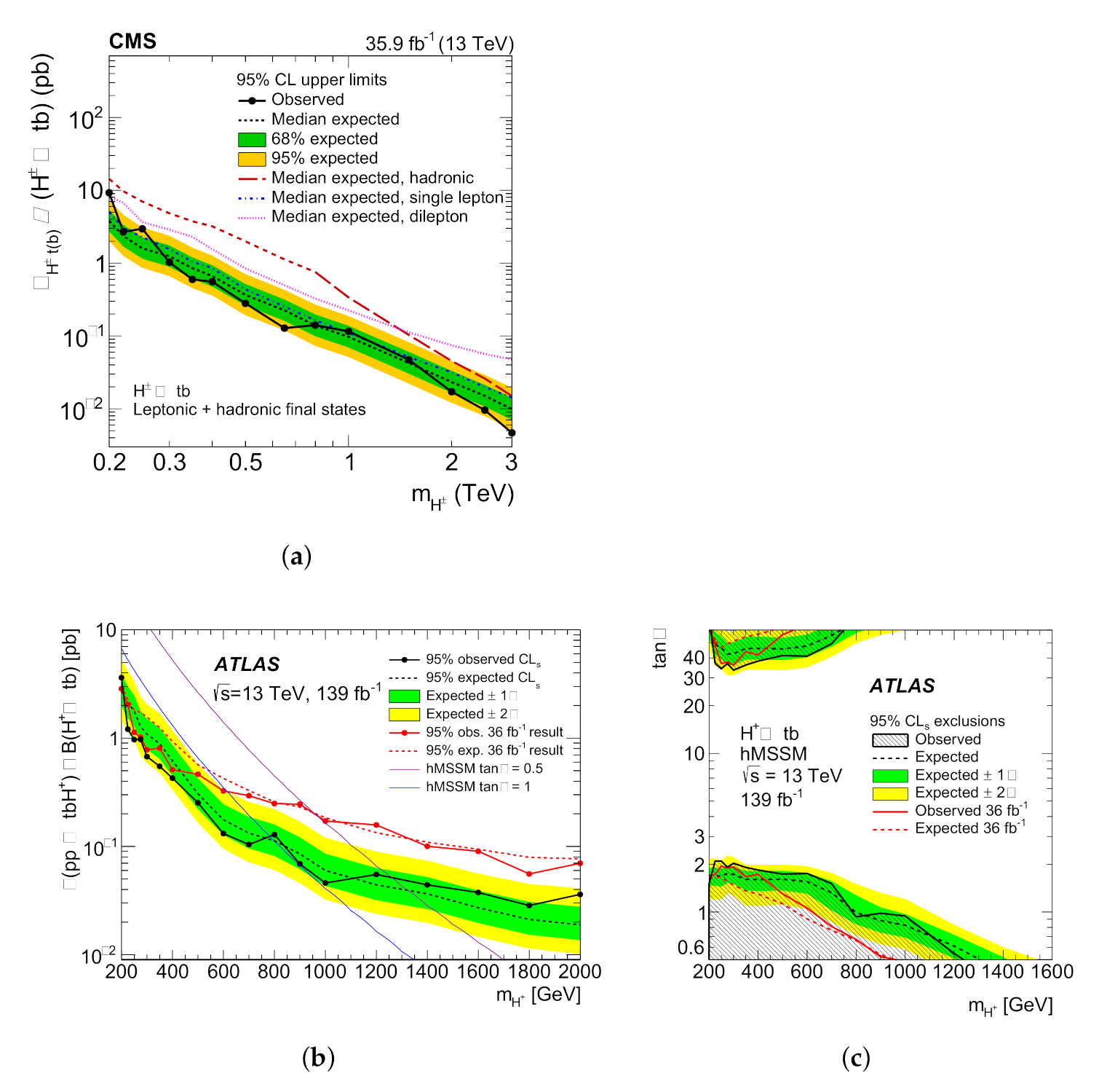 Symmetry 13 02144 g023