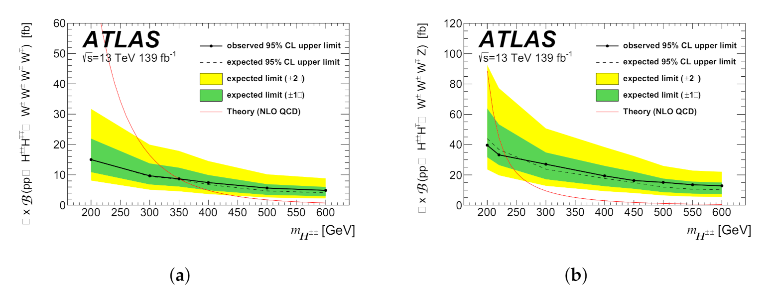 Symmetry 13 02144 g030