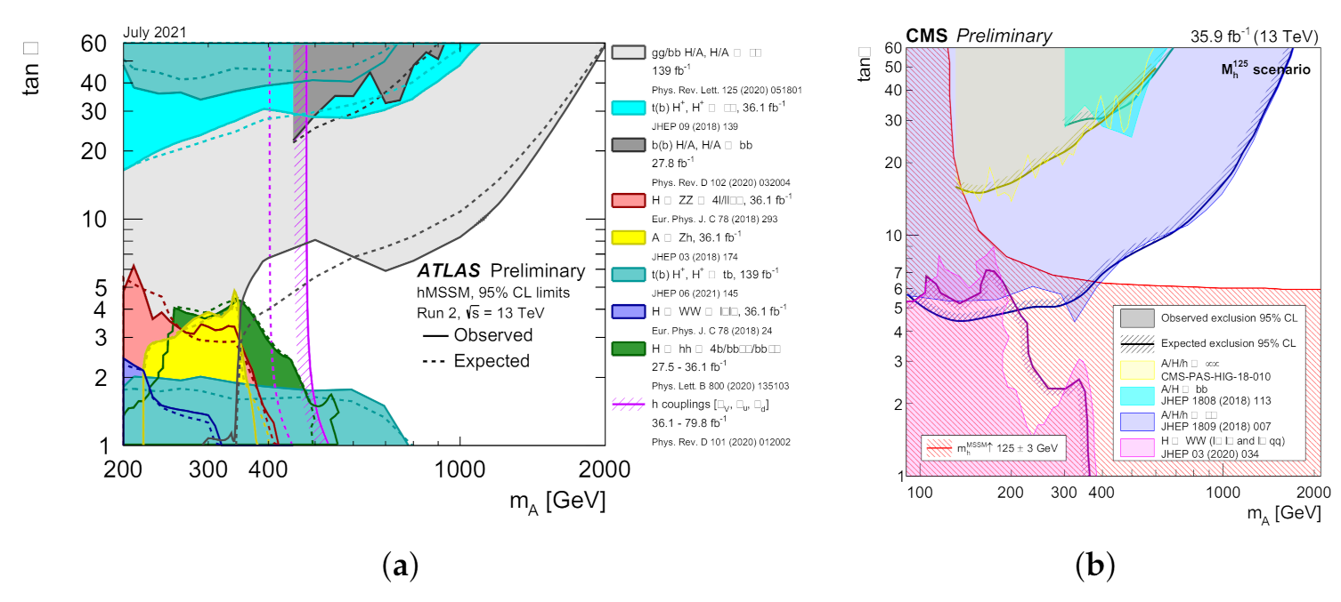 Symmetry 13 02144 g031