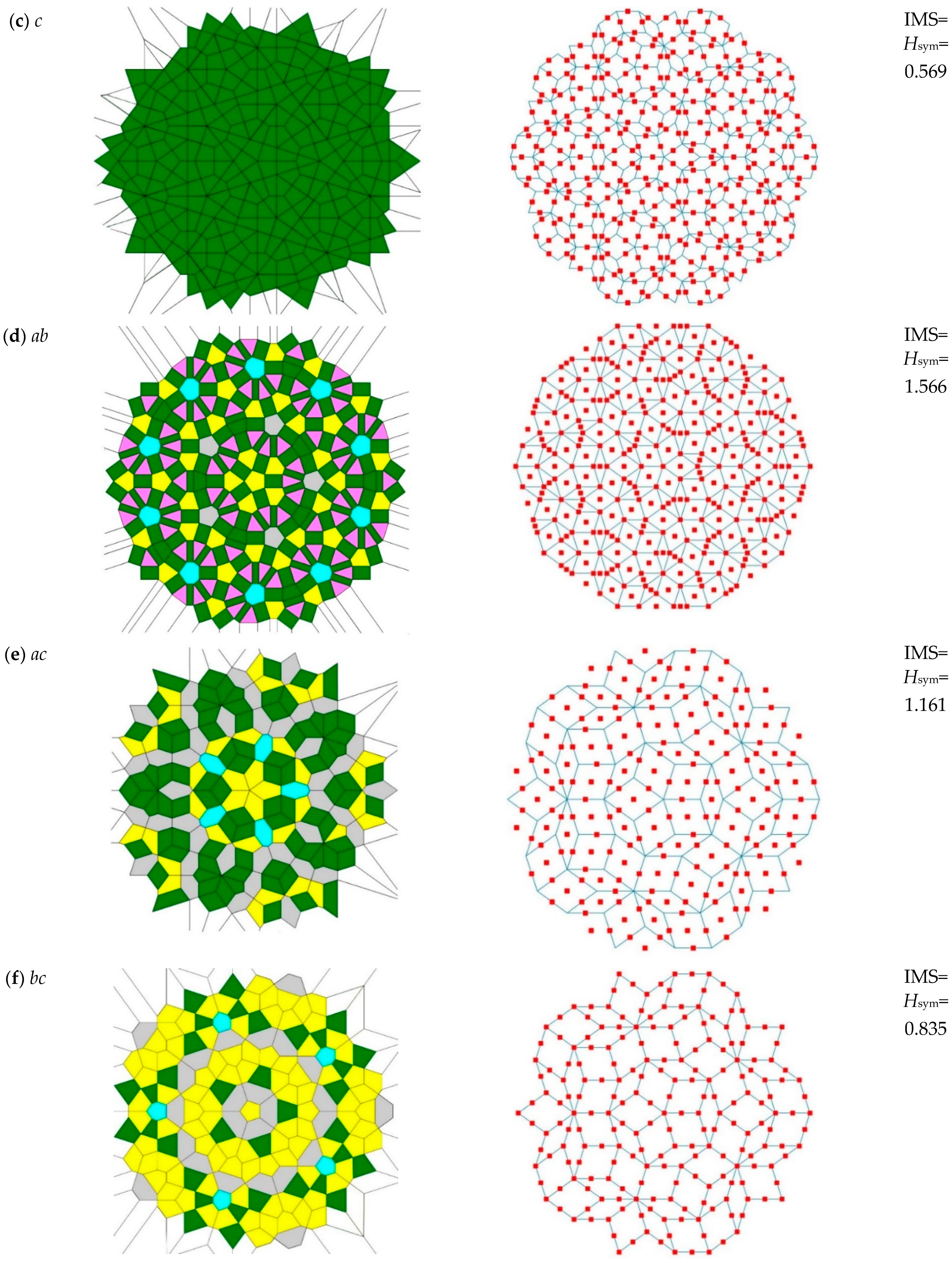 Symmetry 13 02146 g003b