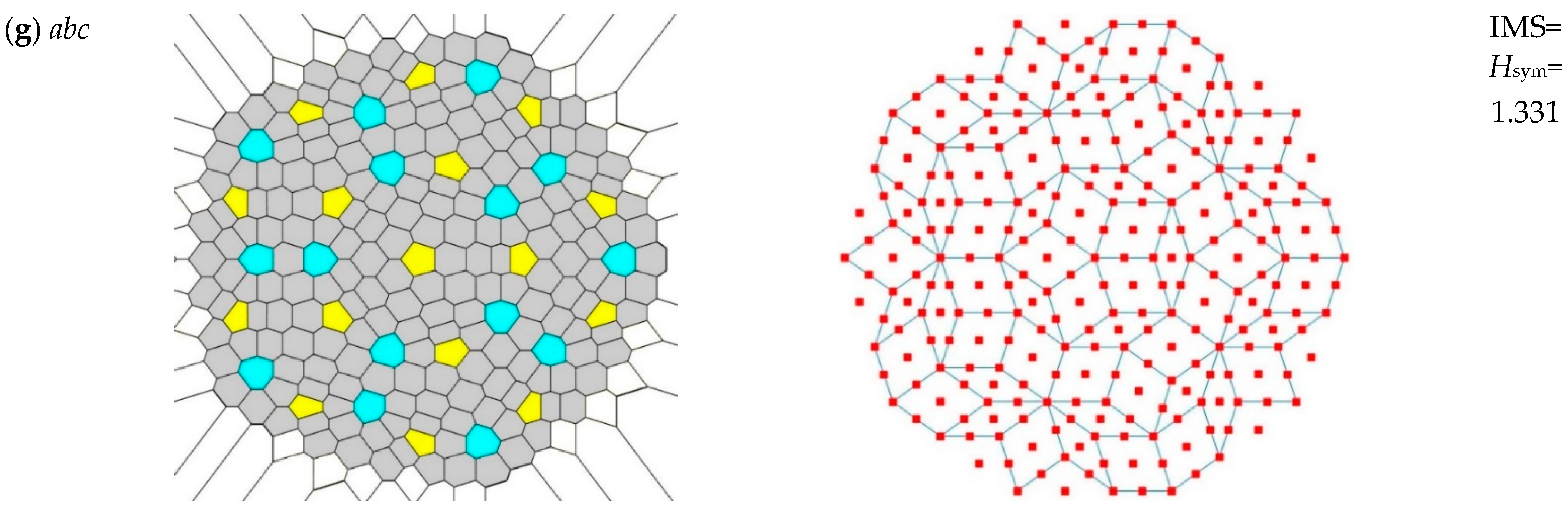 Symmetry 13 02146 g003c