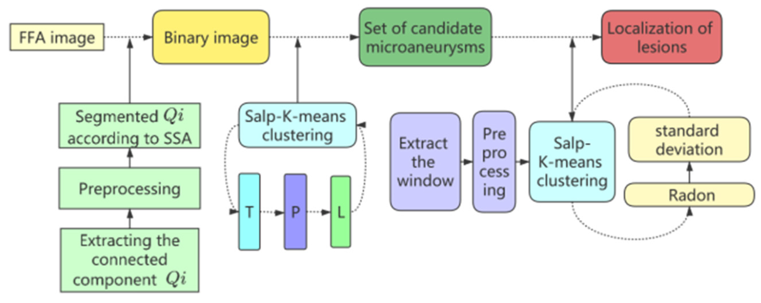Symmetry 13 02147 g001