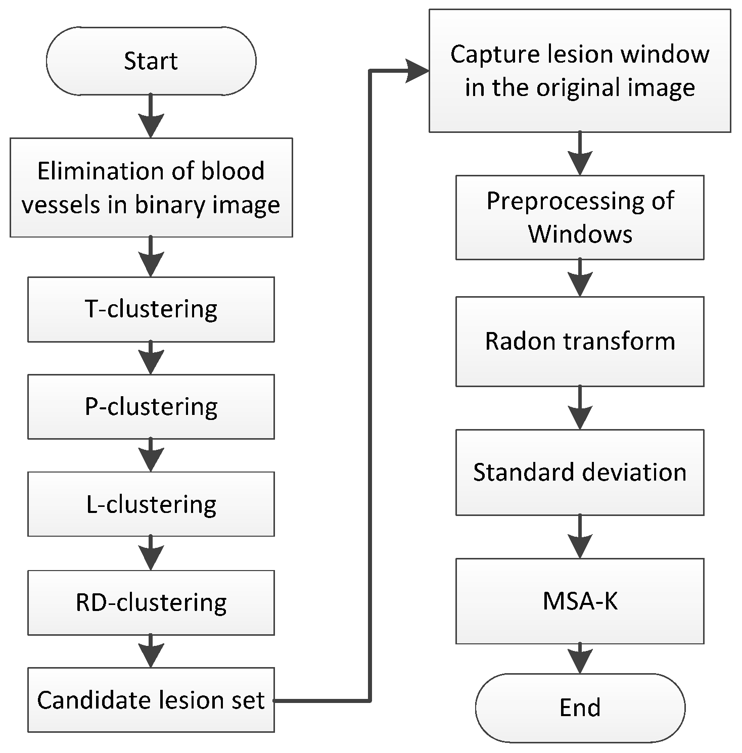 Symmetry 13 02147 g006