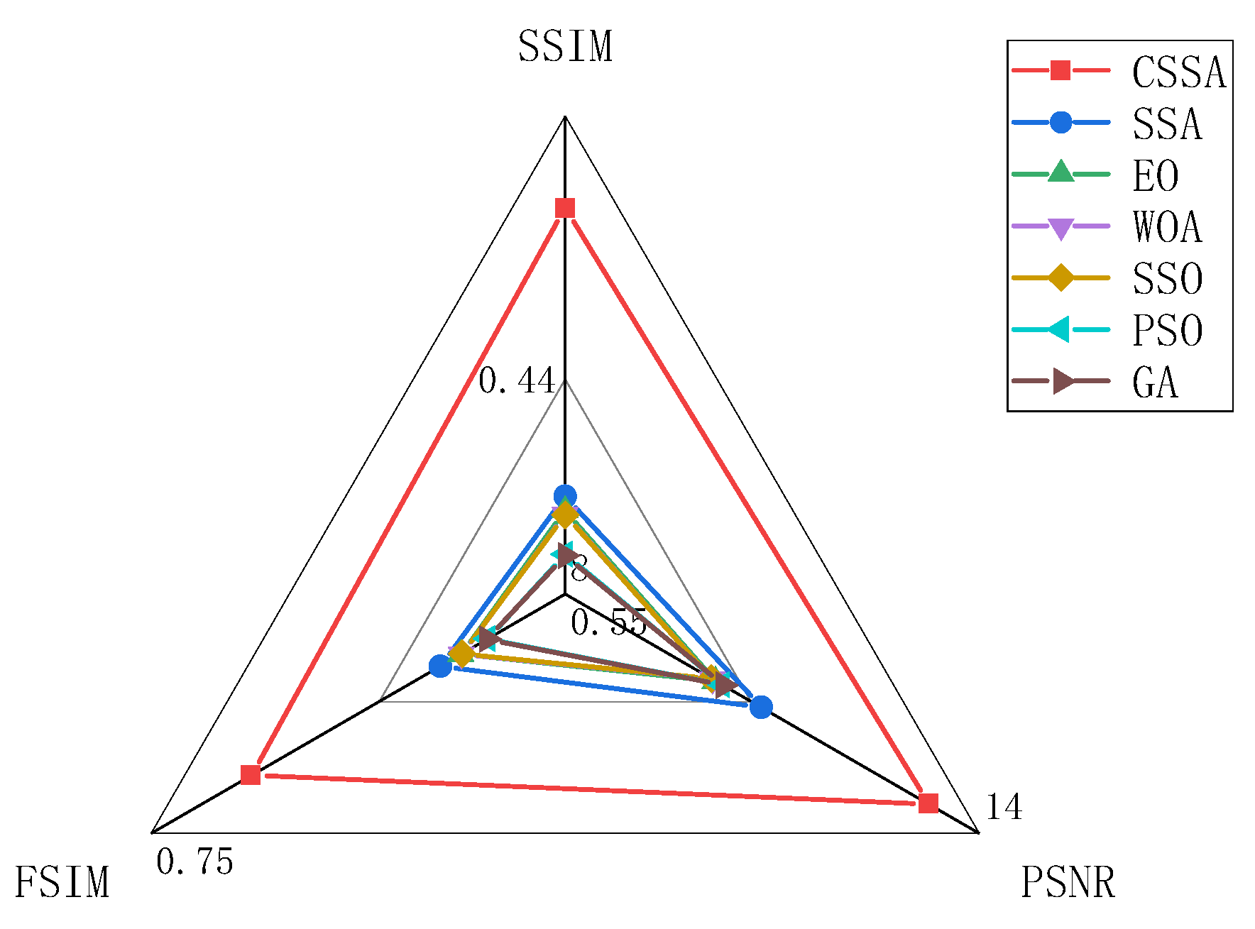 Symmetry 13 02147 g010