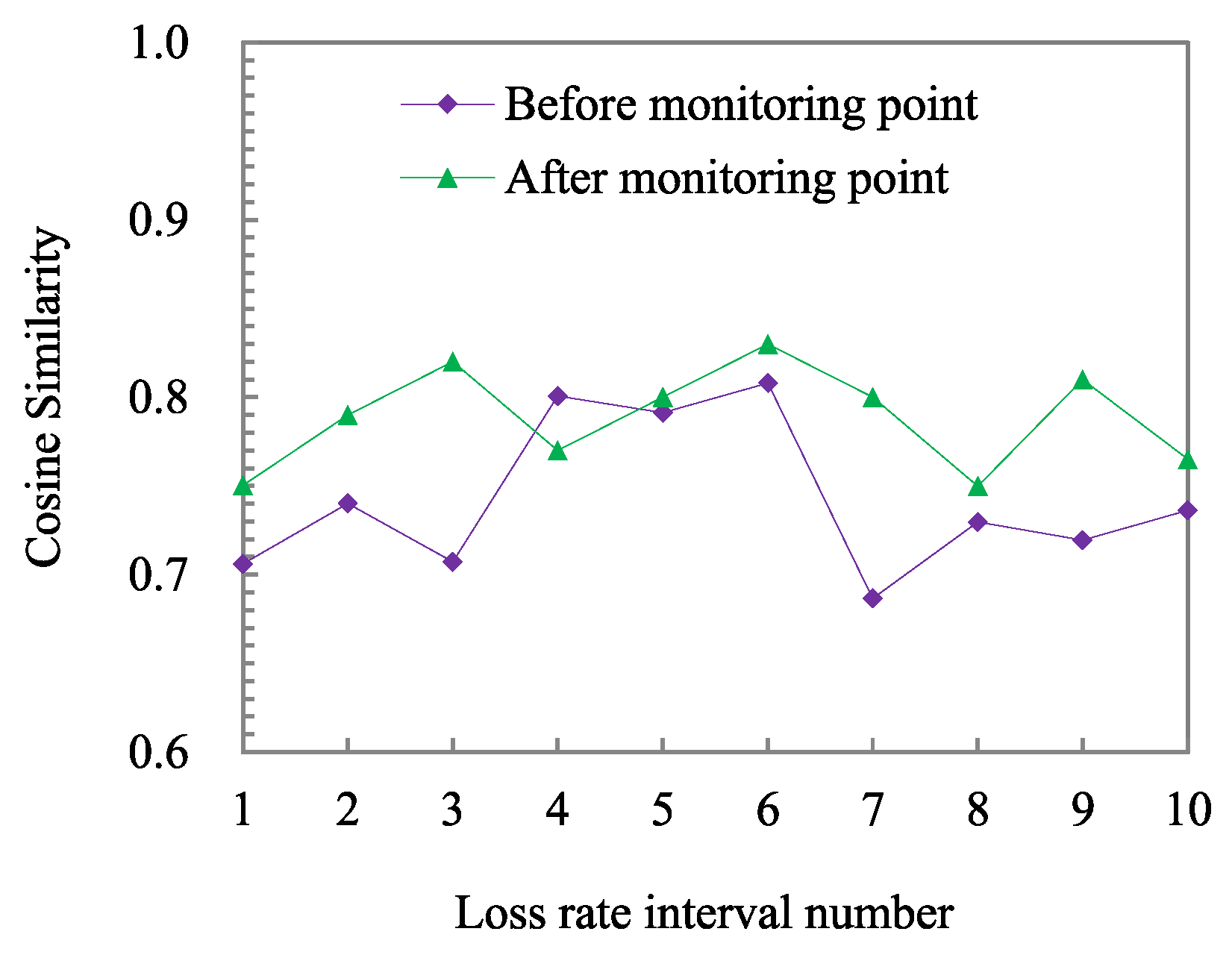 Symmetry 13 02149 g004