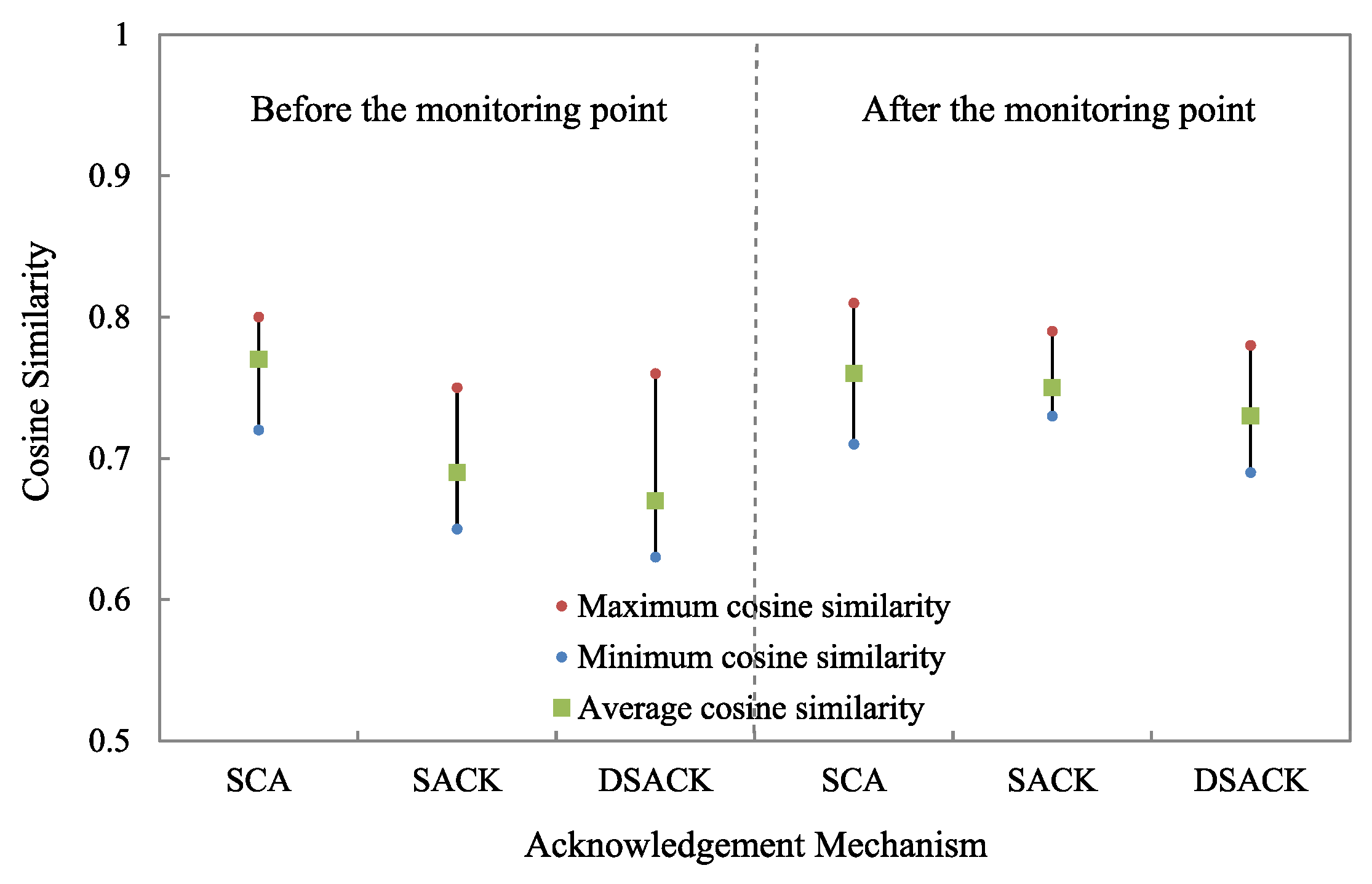 Symmetry 13 02149 g005