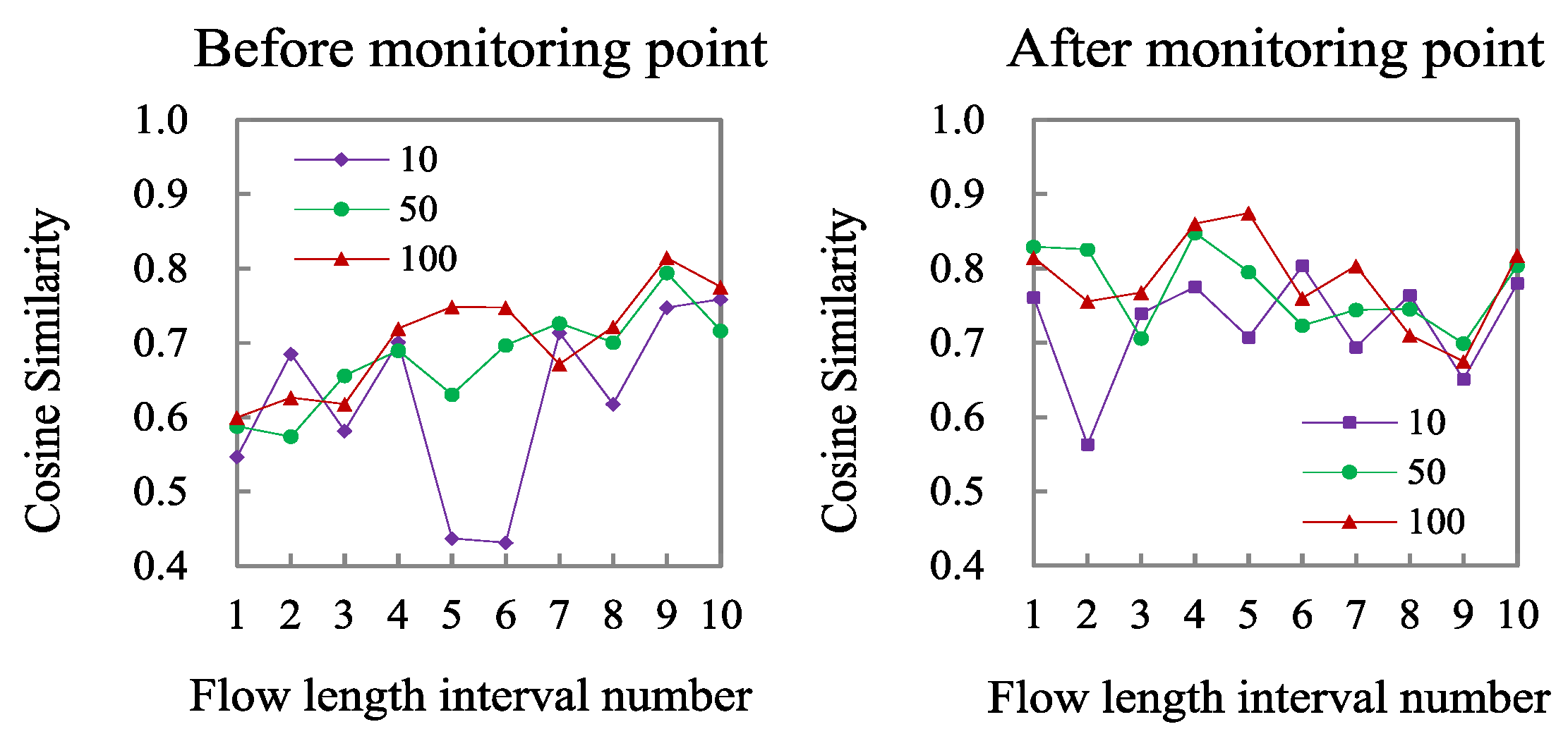 Symmetry 13 02149 g007