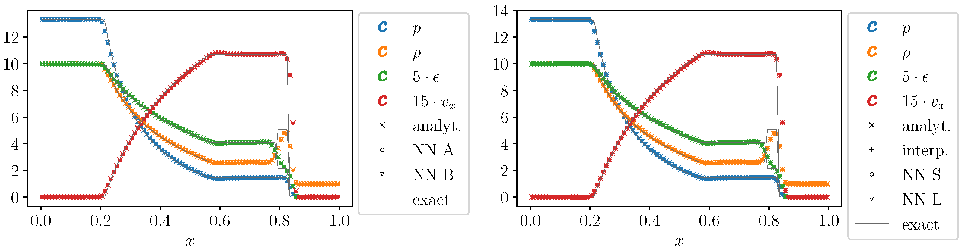 Symmetry 13 02157 g004