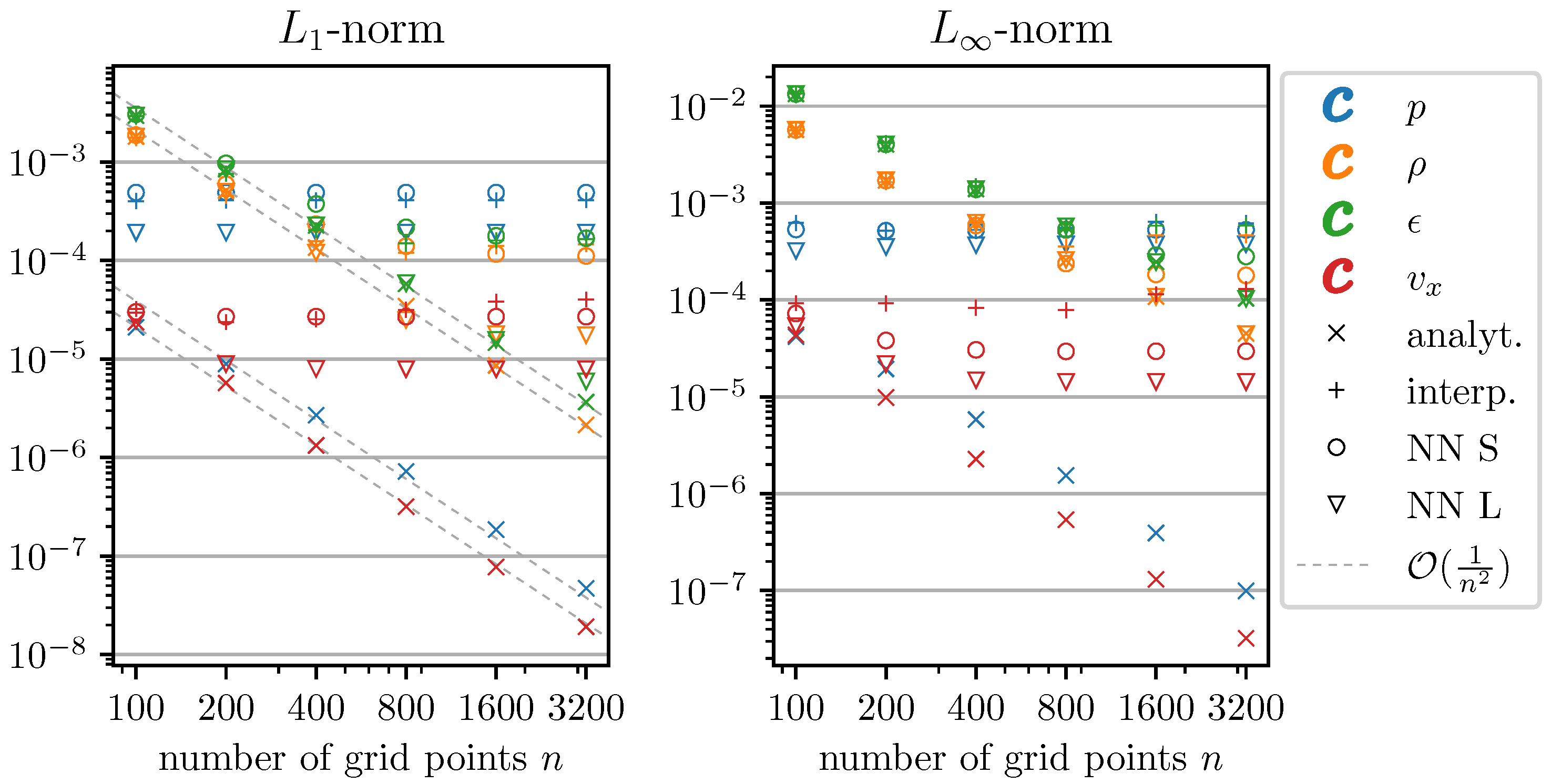Symmetry 13 02157 g010