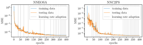Symmetry 13 02157 g0a1