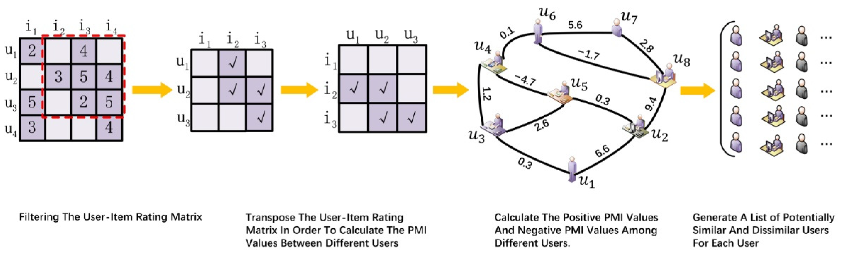 Symmetry 13 02158 g002