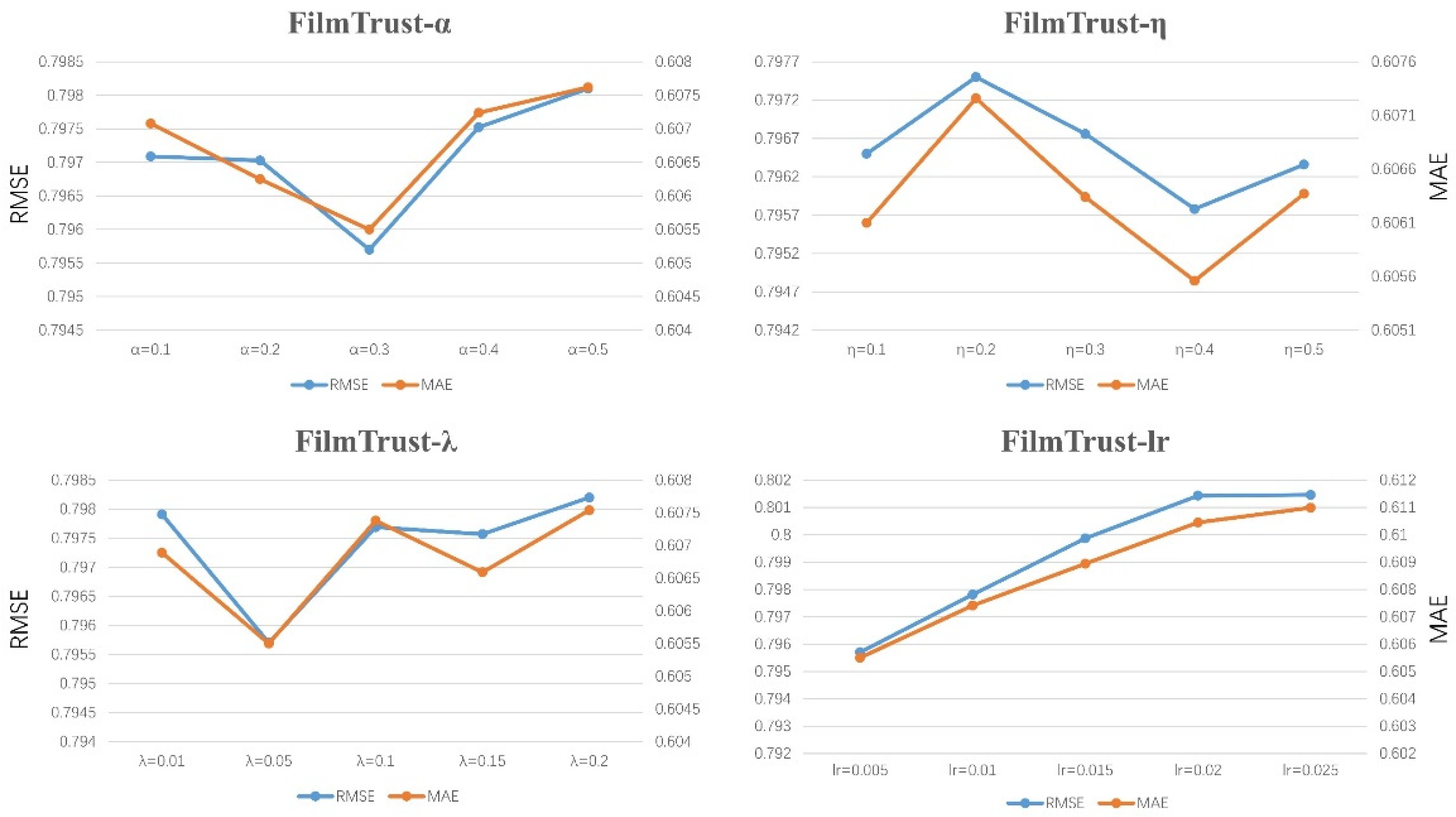 Symmetry 13 02158 g003