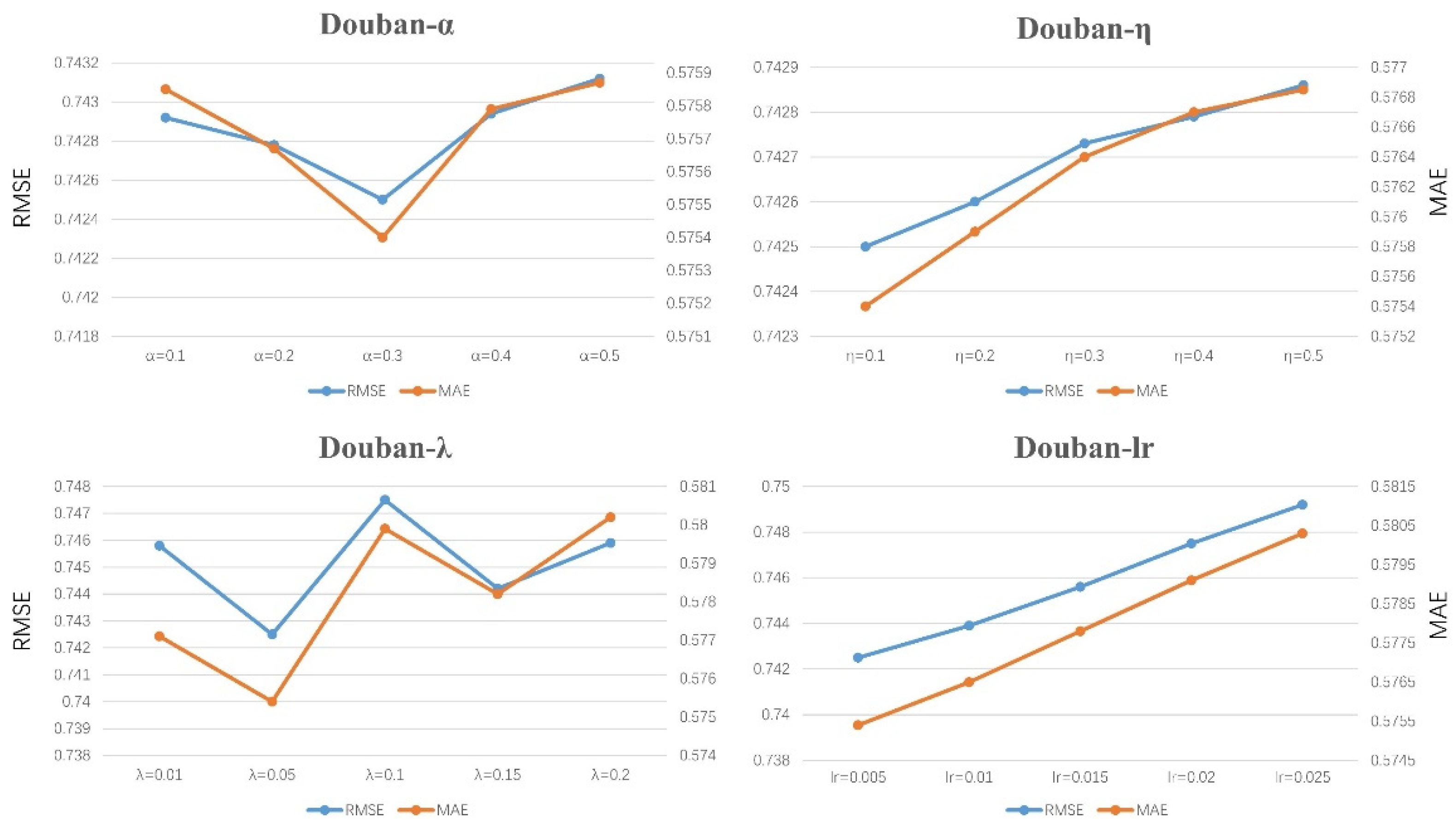 Symmetry 13 02158 g004