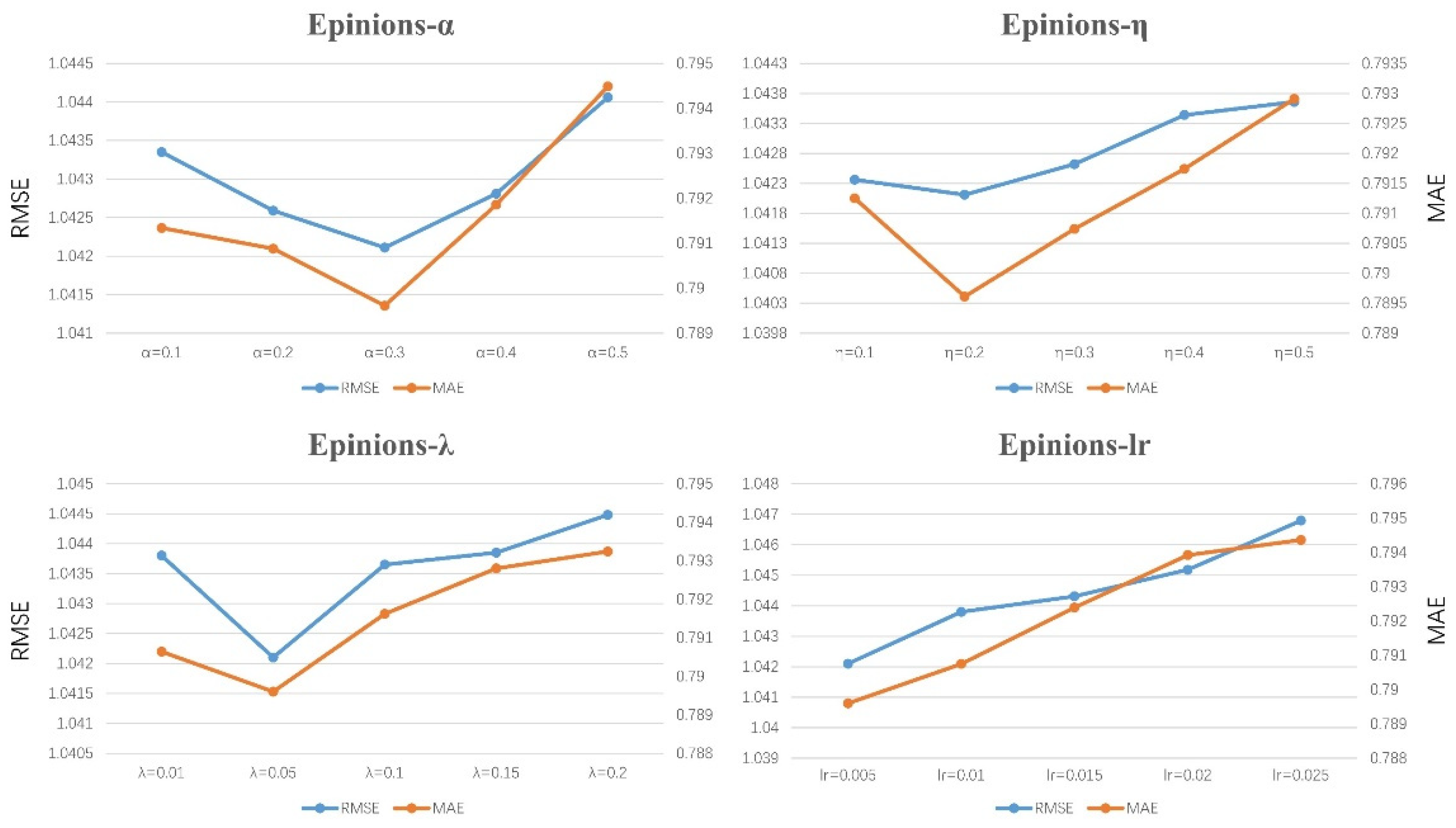 Symmetry 13 02158 g005