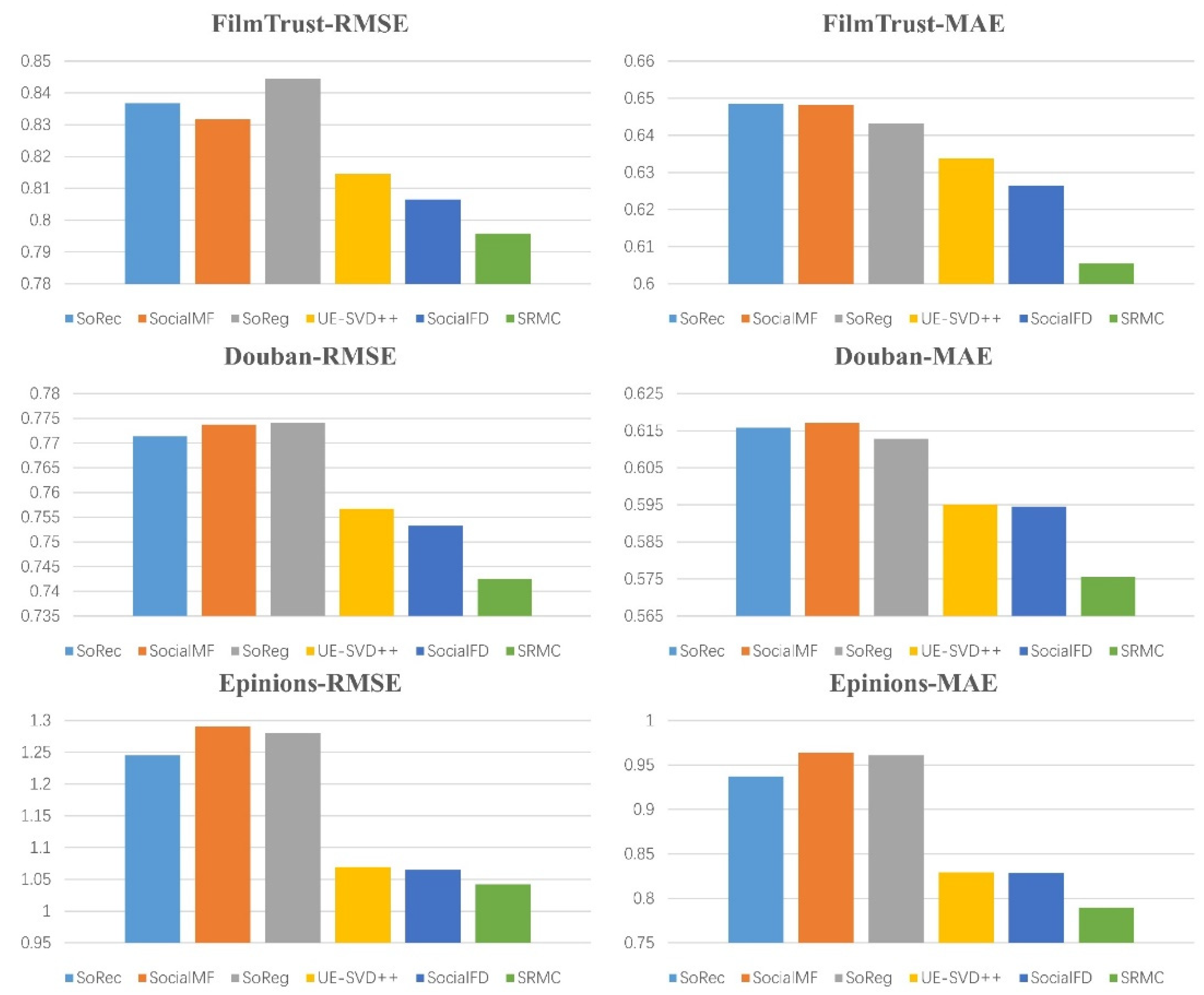 Symmetry 13 02158 g006