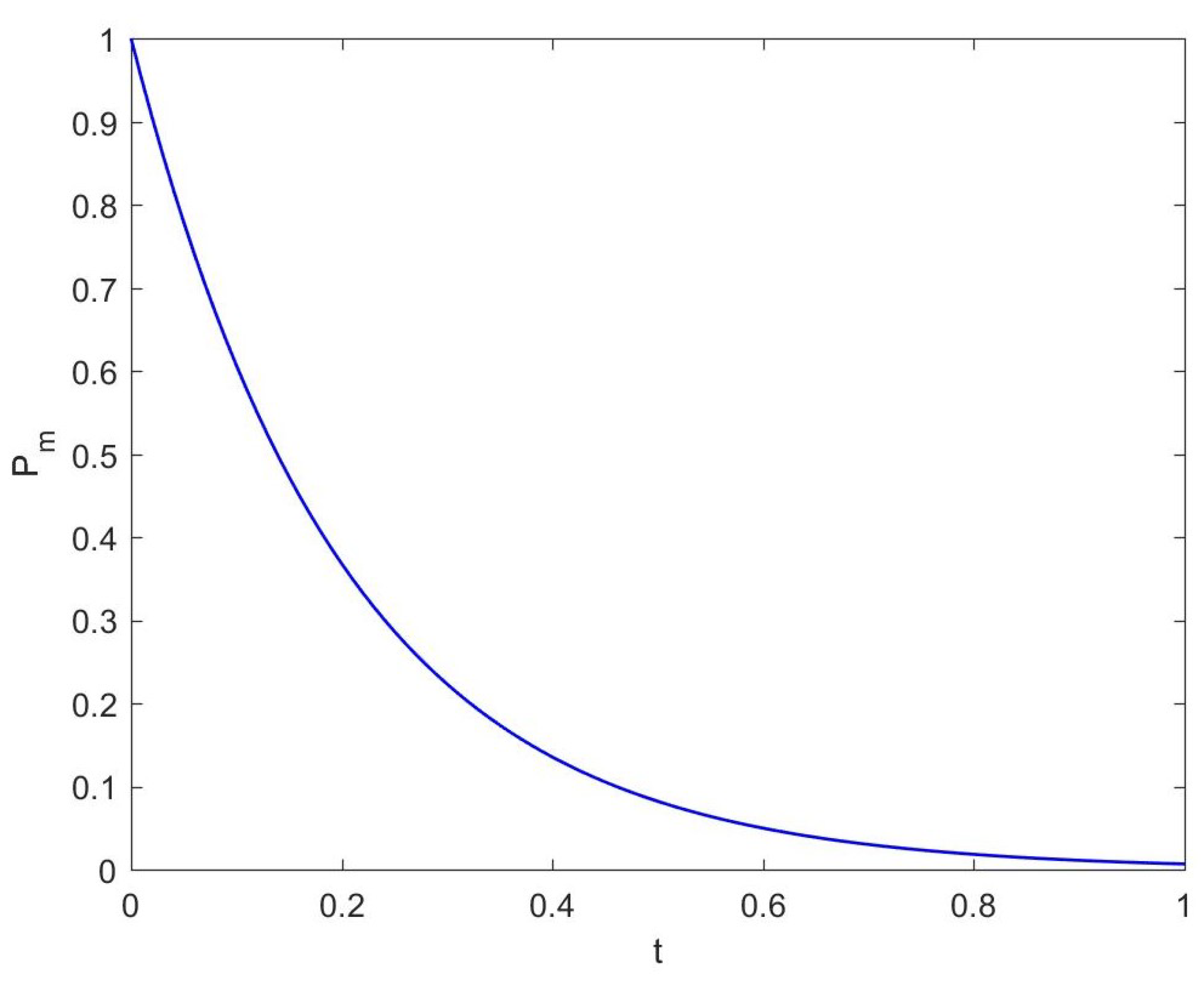 Symmetry 13 02160 g005