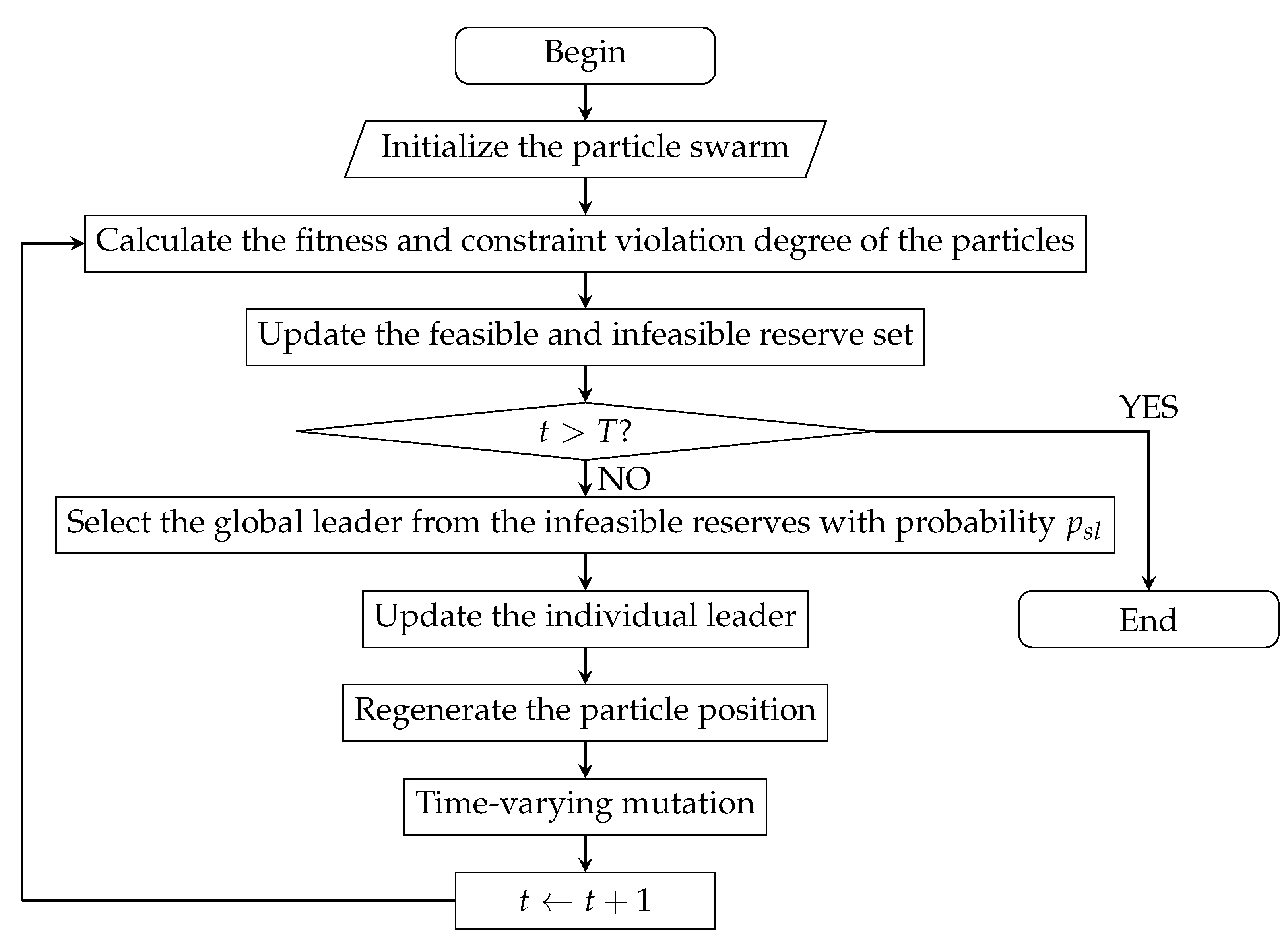 Symmetry 13 02160 g006