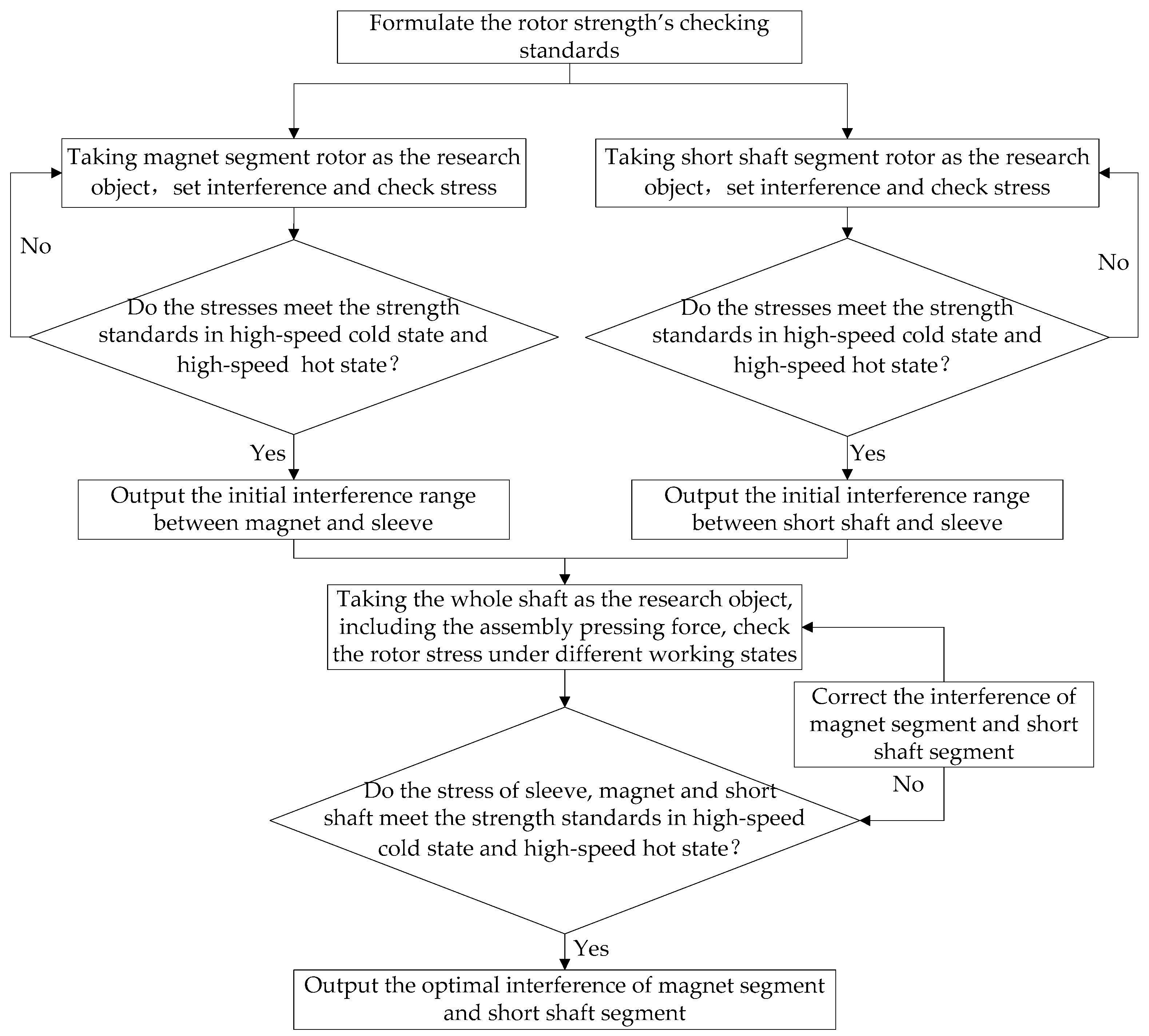 Symmetry 13 02161 g003