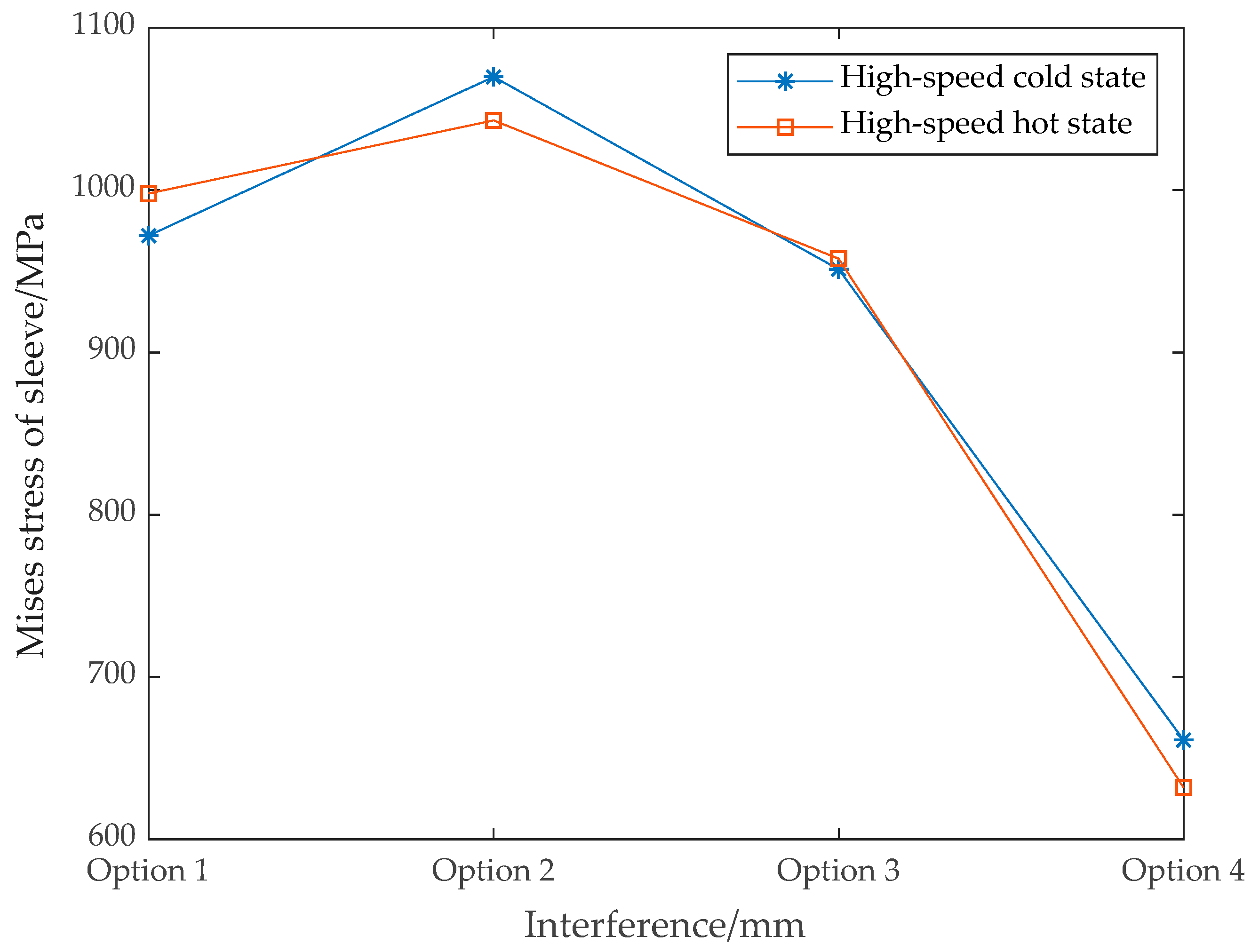 Symmetry 13 02161 g005