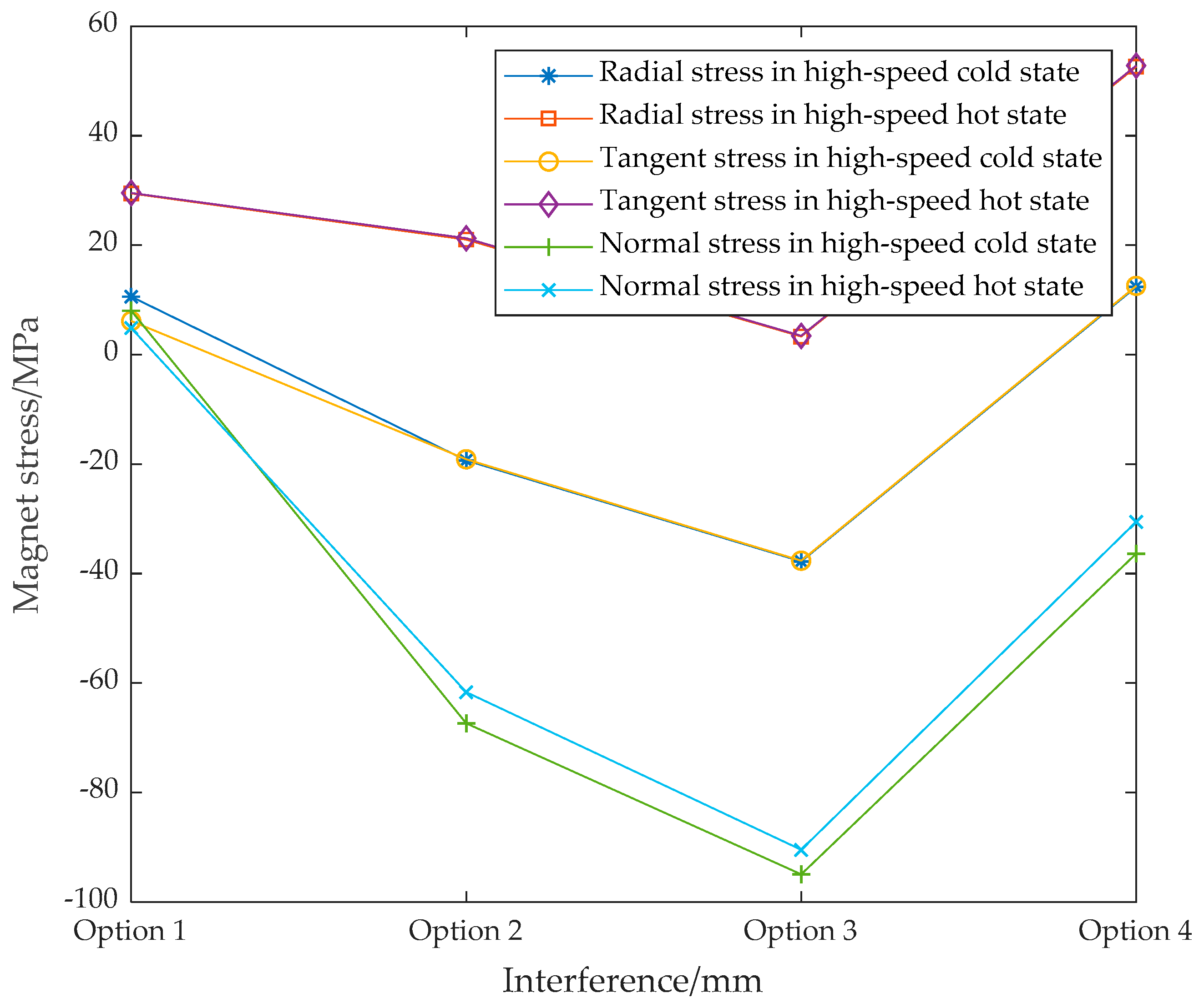 Symmetry 13 02161 g006
