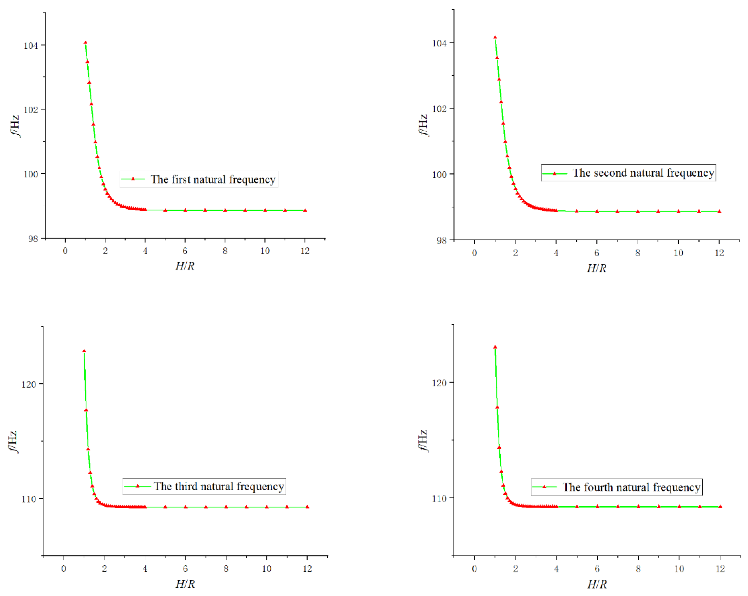 Symmetry 13 02162 g004