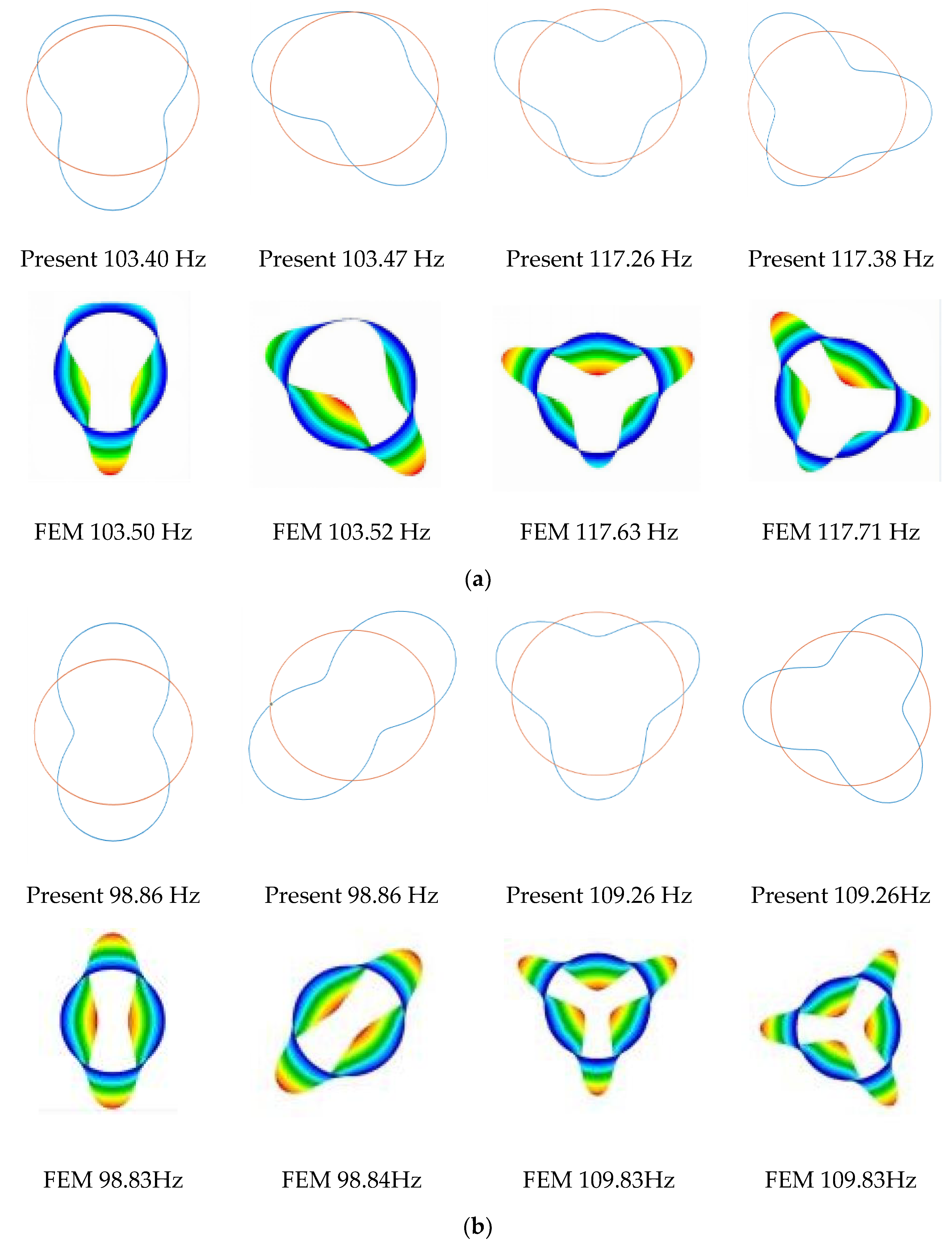 Symmetry 13 02162 g005
