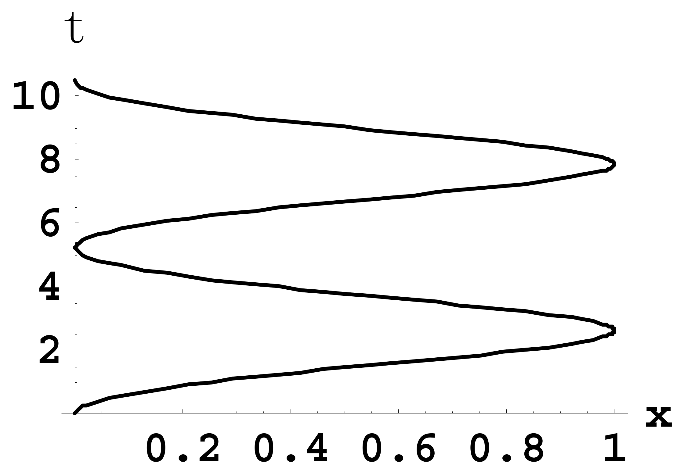 Symmetry 13 02171 g002