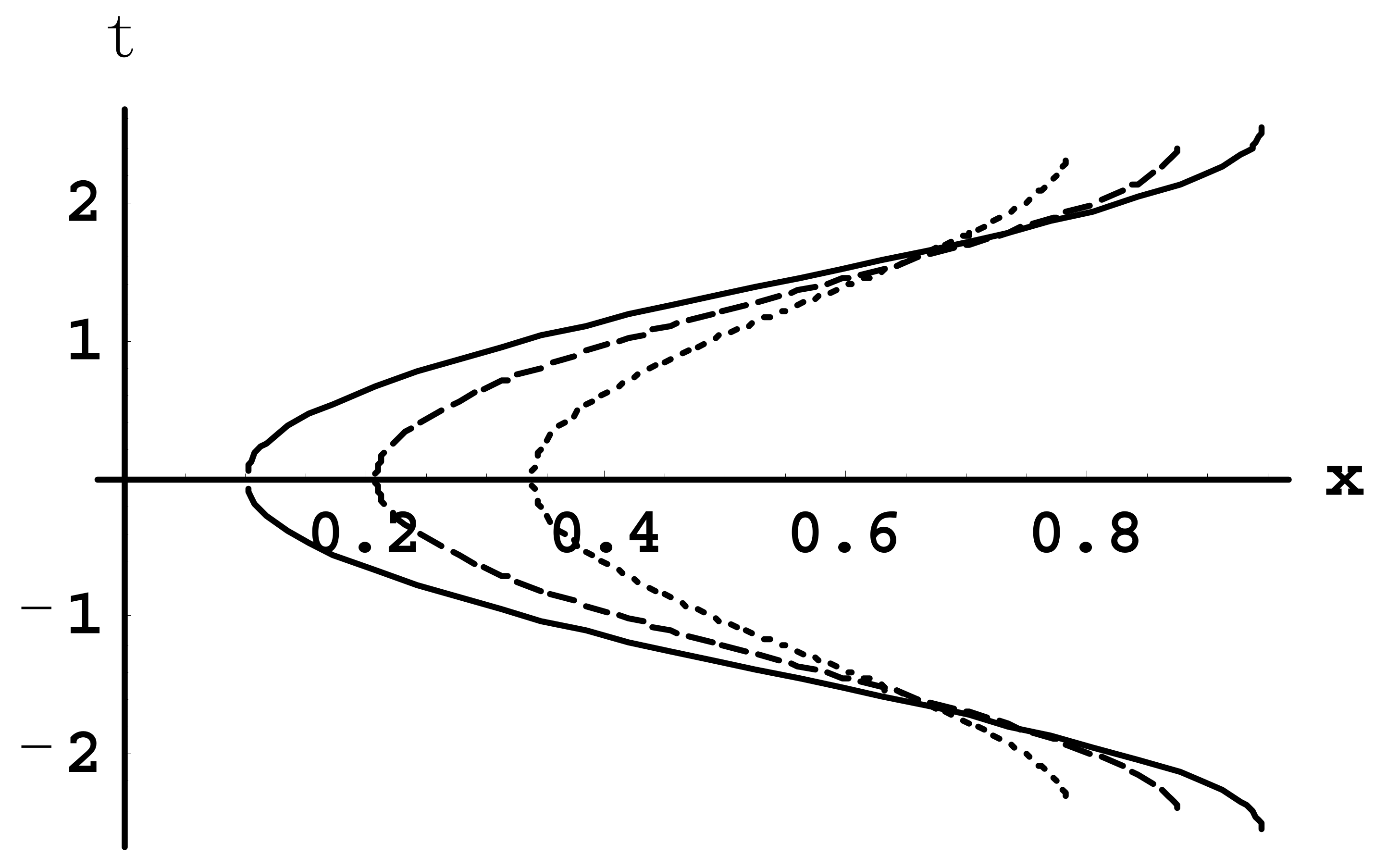 Symmetry 13 02171 g003