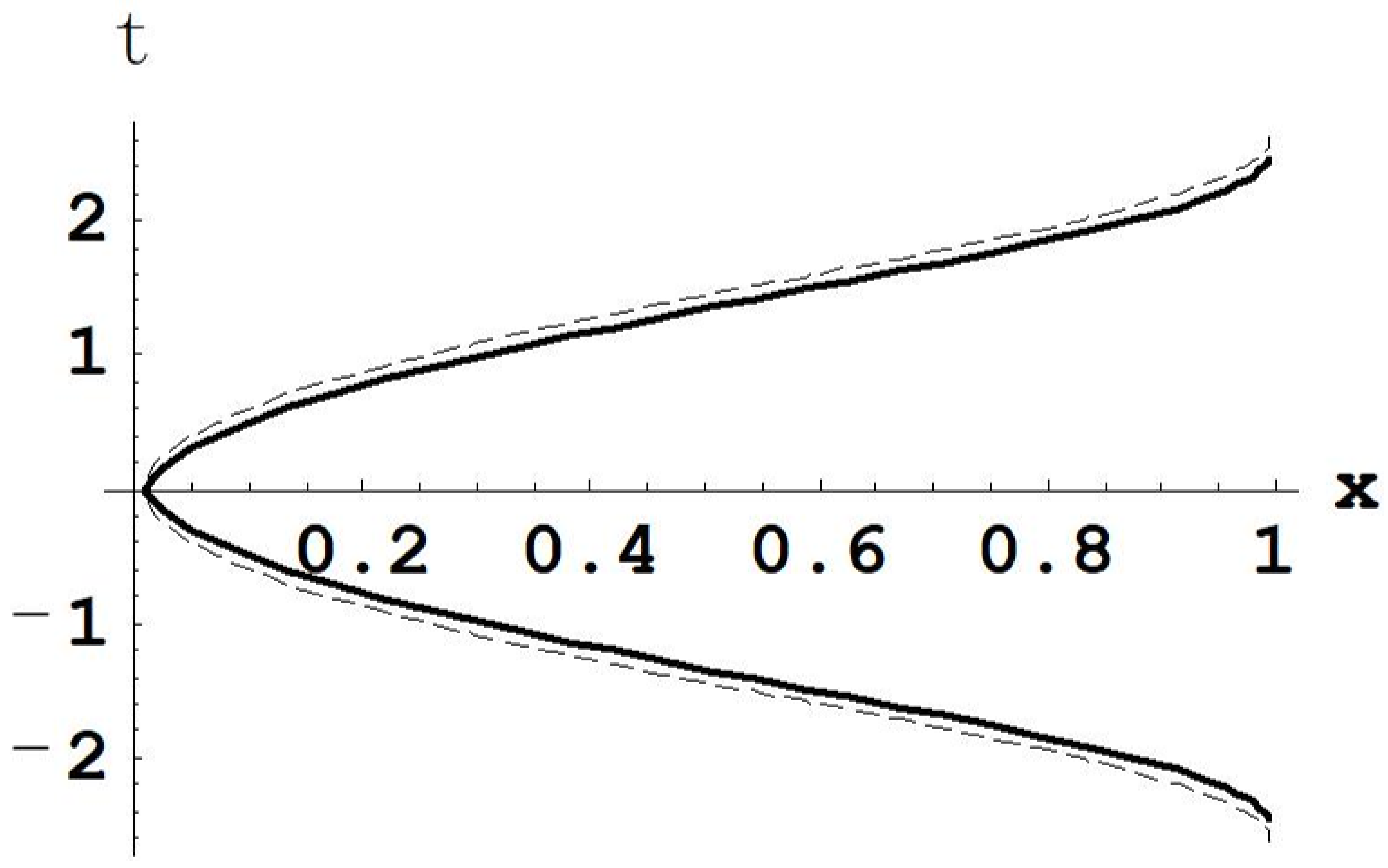 Symmetry 13 02171 g004