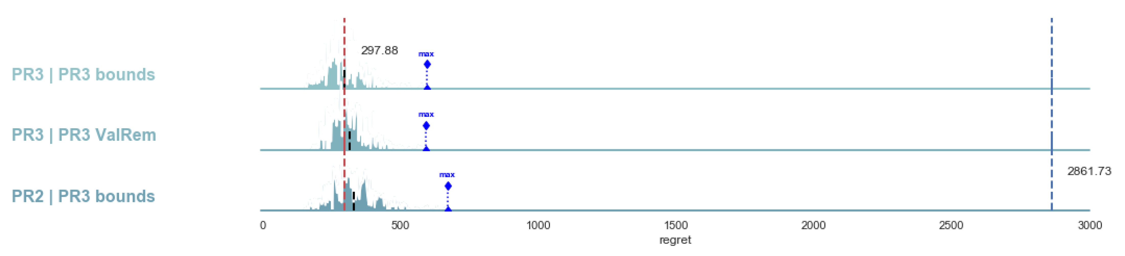 Symmetry 13 02175 g005