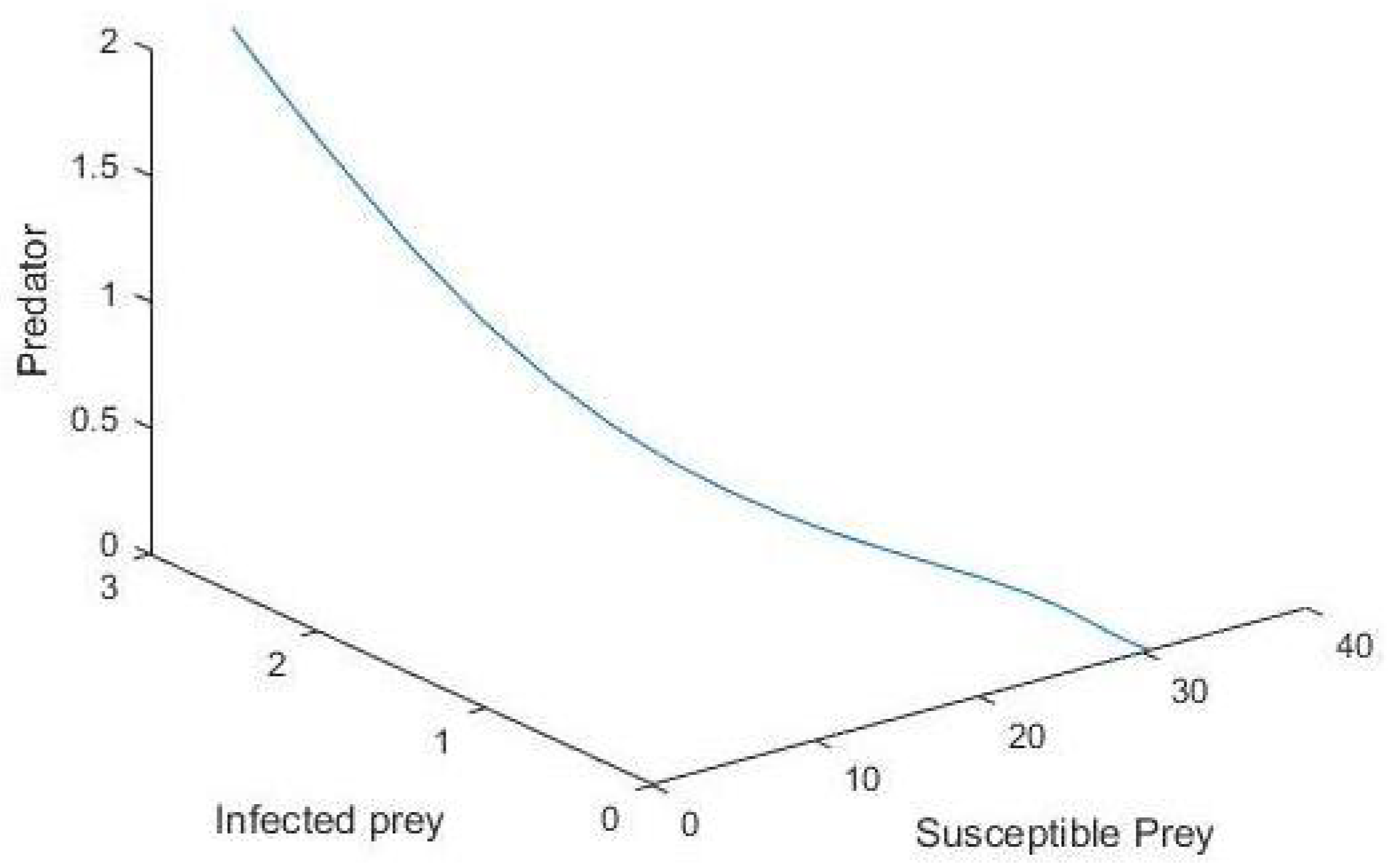 Symmetry 13 02179 g001