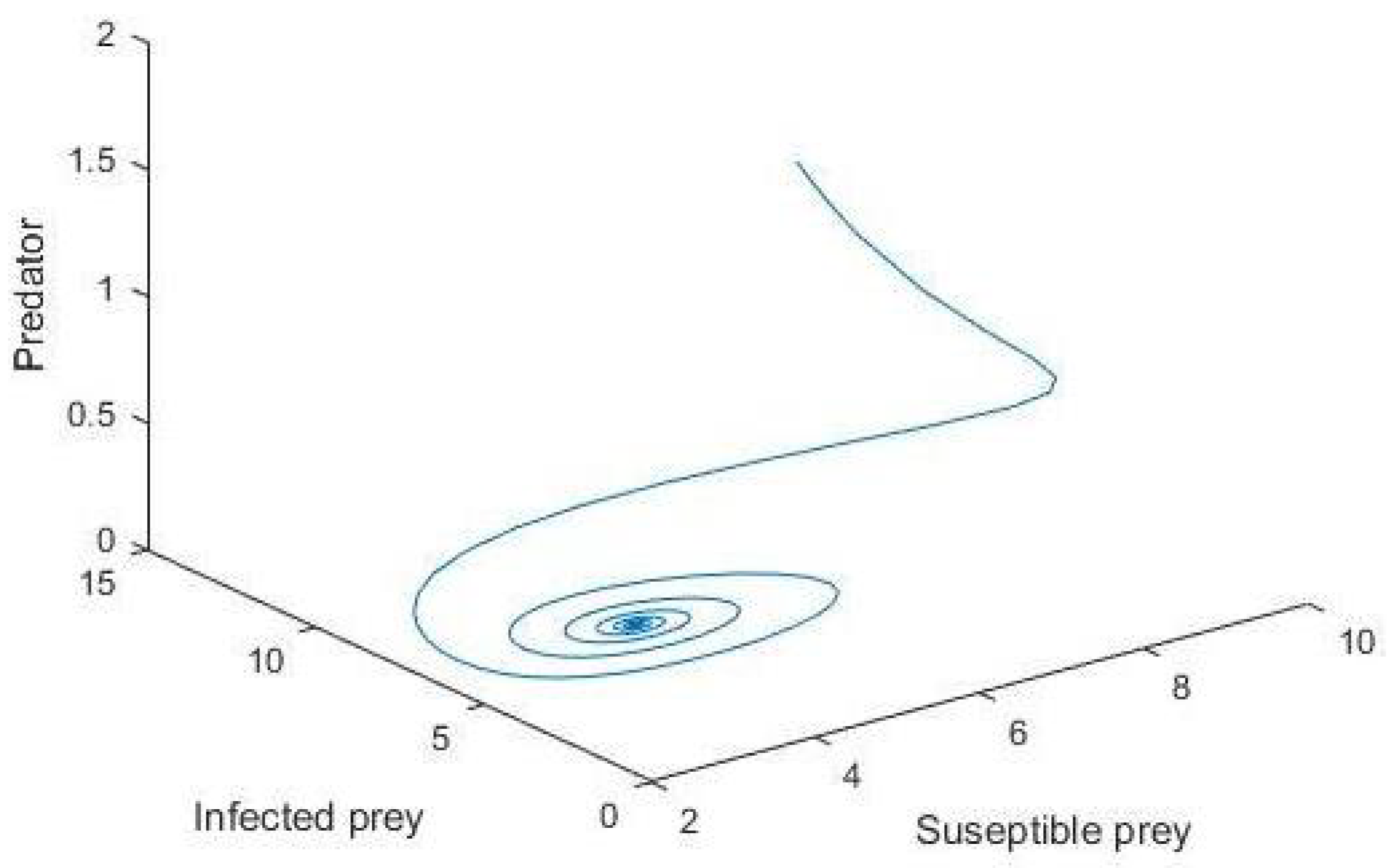 Symmetry 13 02179 g003
