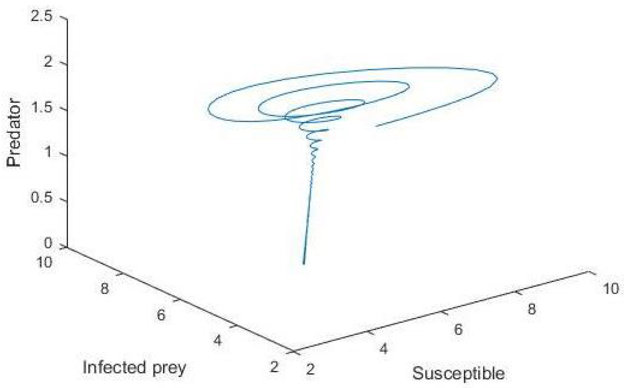 Symmetry 13 02179 g005