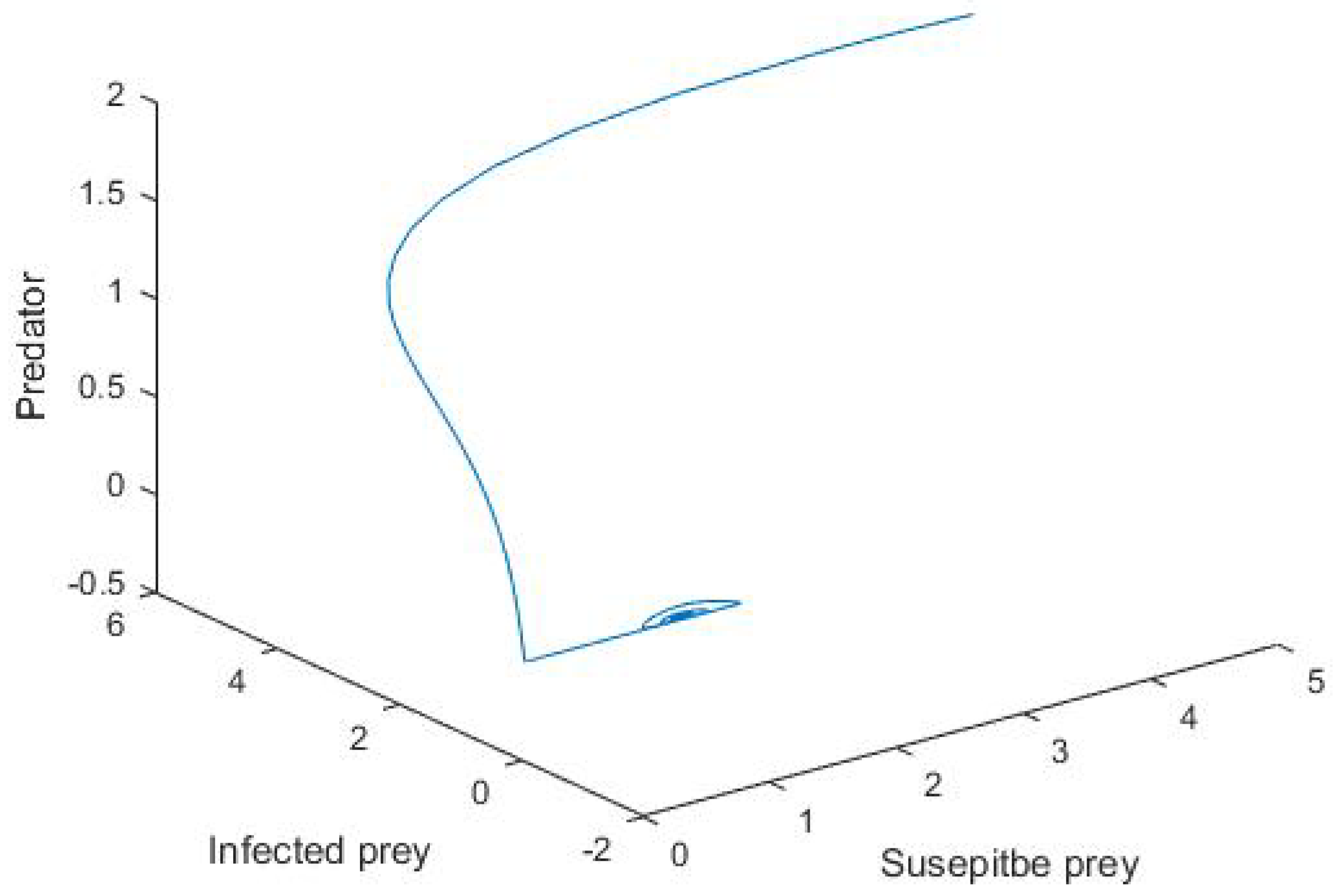 Symmetry 13 02179 g007