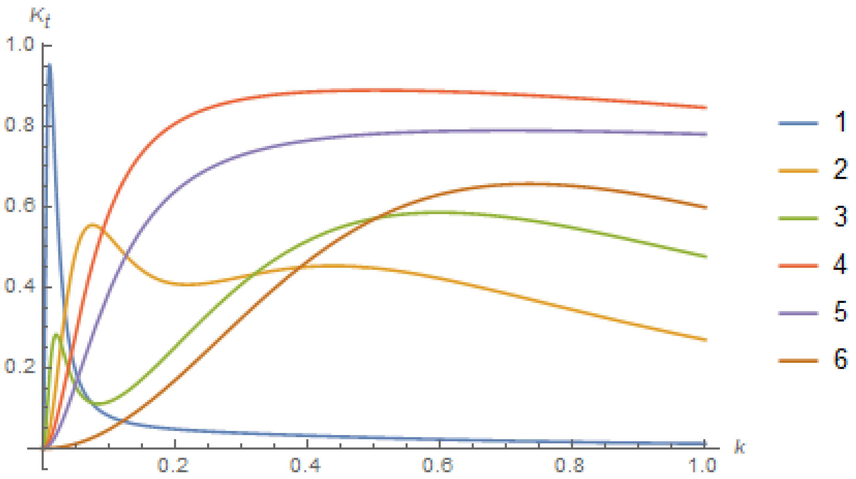 Symmetry 13 02180 g002