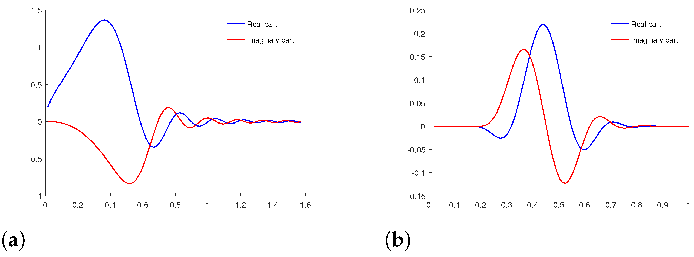 Symmetry 13 02182 g006