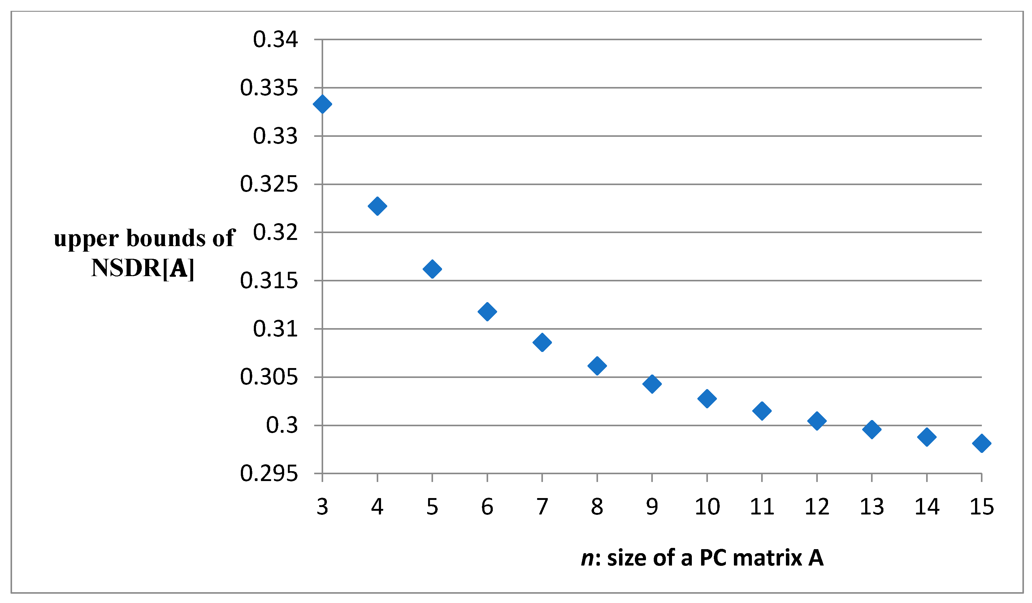 Symmetry 13 02183 g002