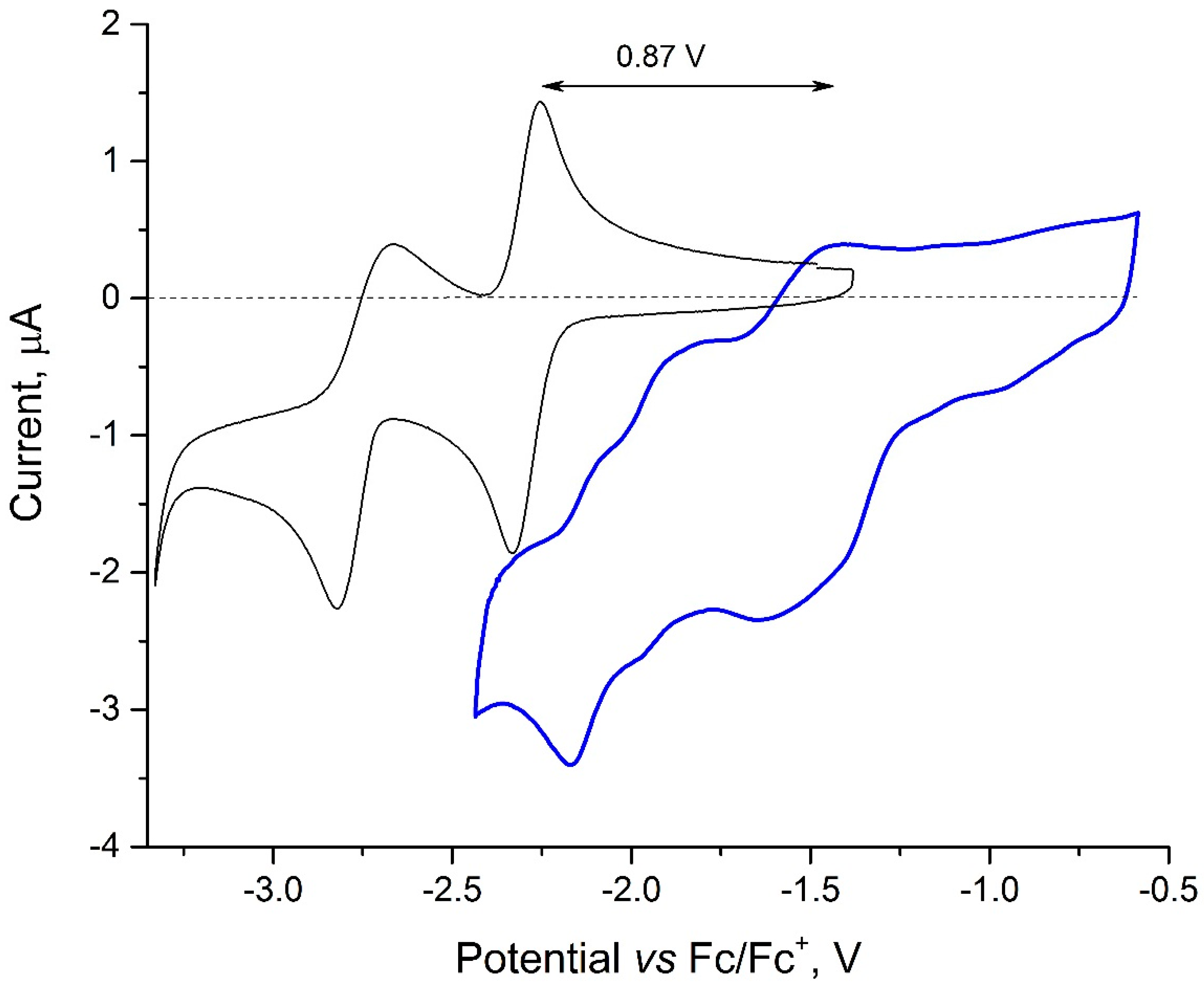 Symmetry 13 02187 g006