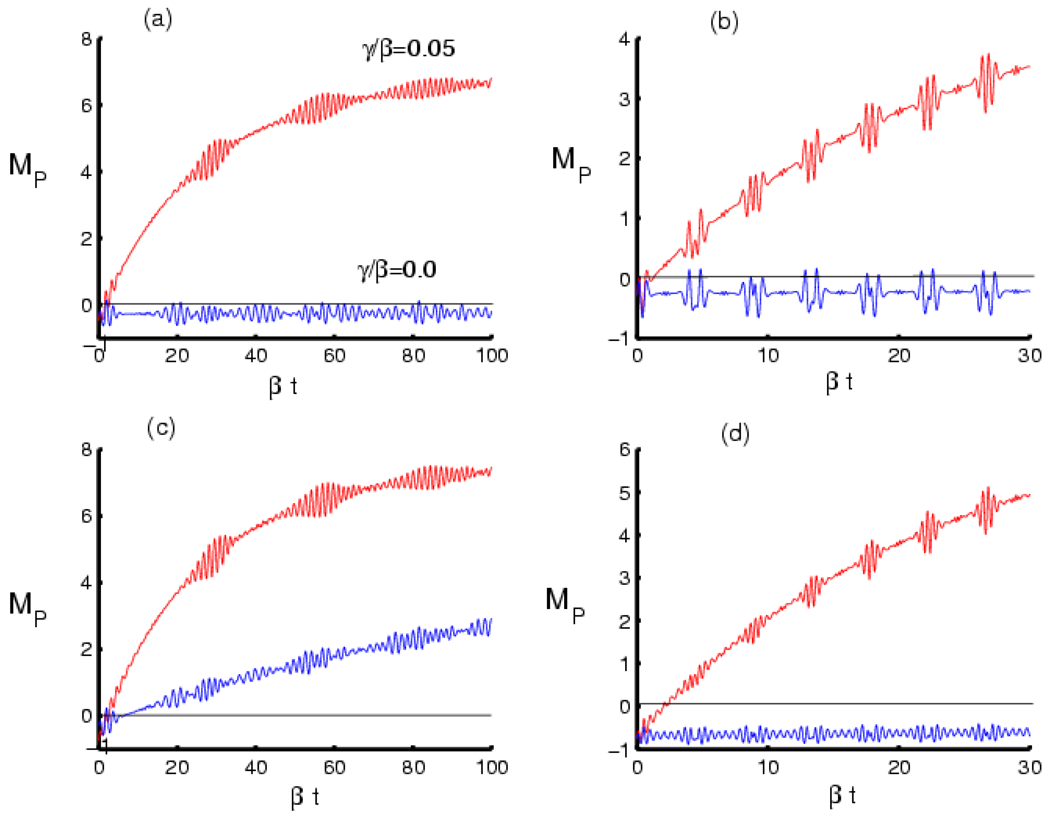 Symmetry 13 02188 g004
