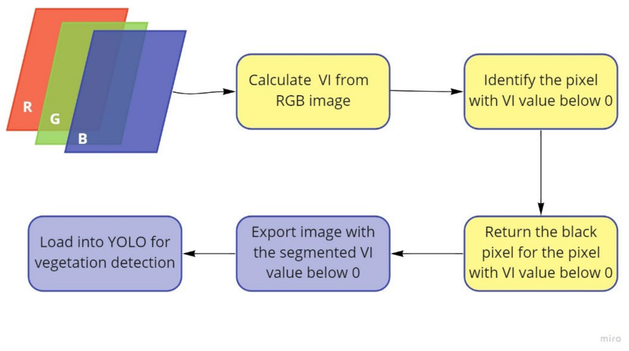 Symmetry 13 02190 g005