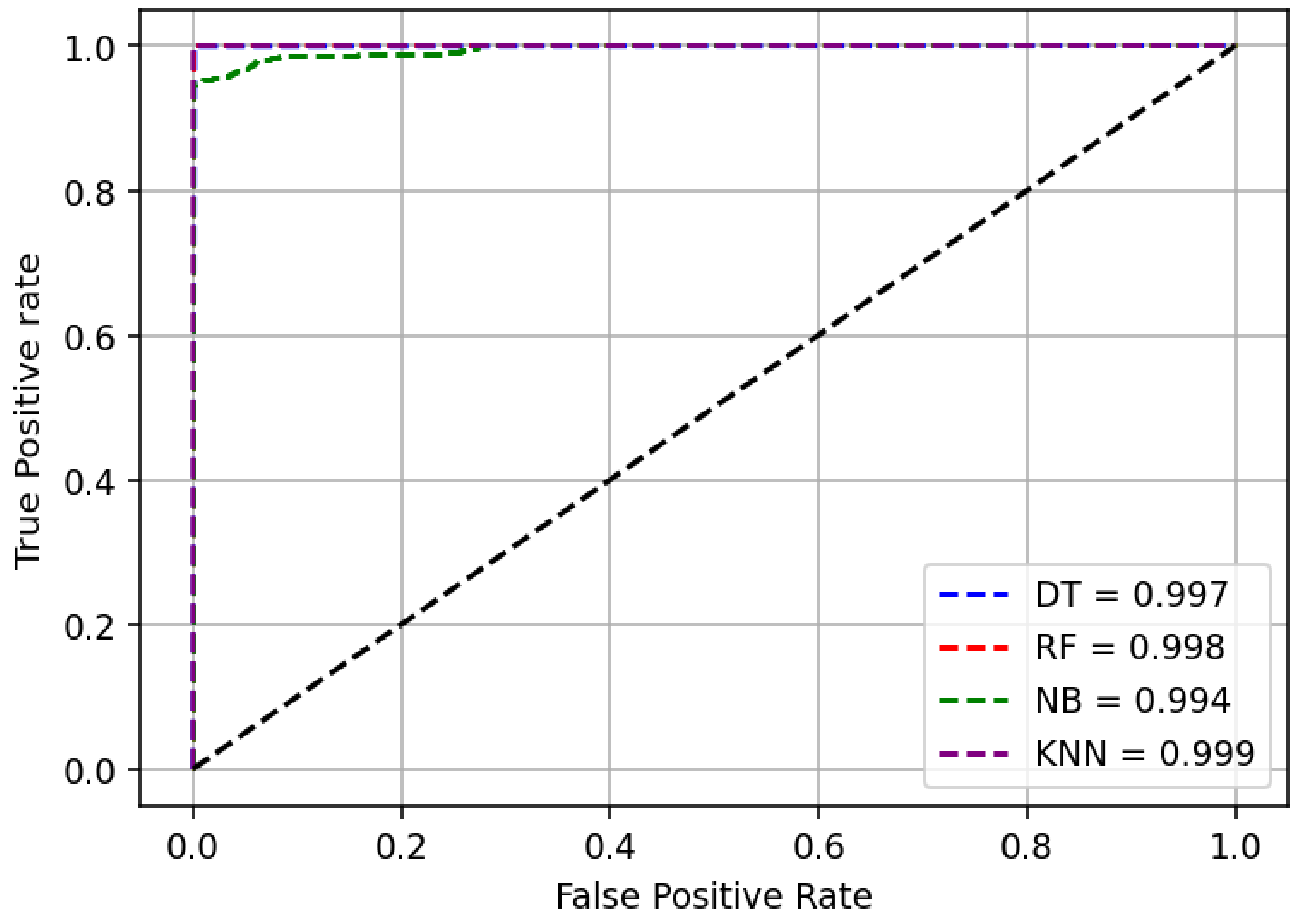 Symmetry 13 02192 g003