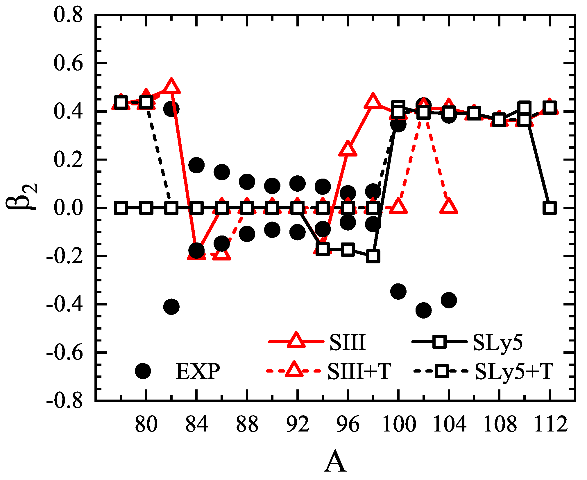 Symmetry 13 02193 g002