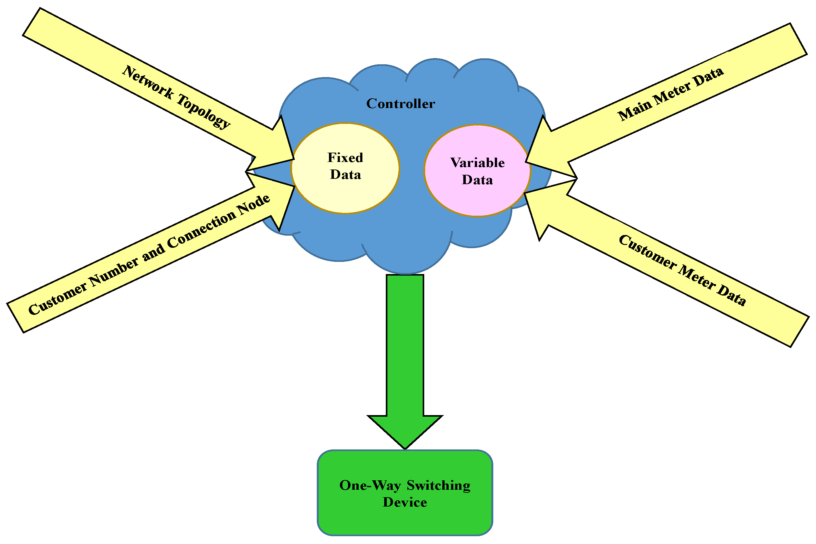 Symmetry 13 02195 g003