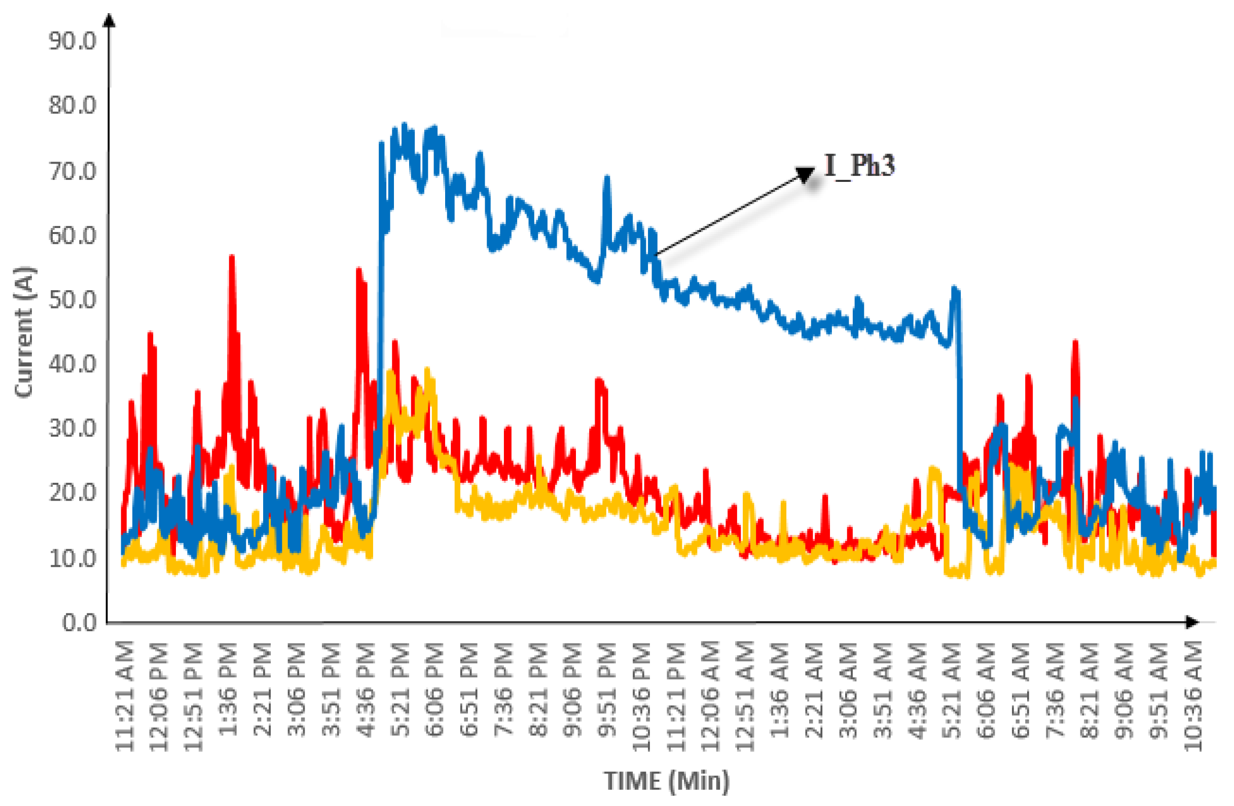 Symmetry 13 02195 g005