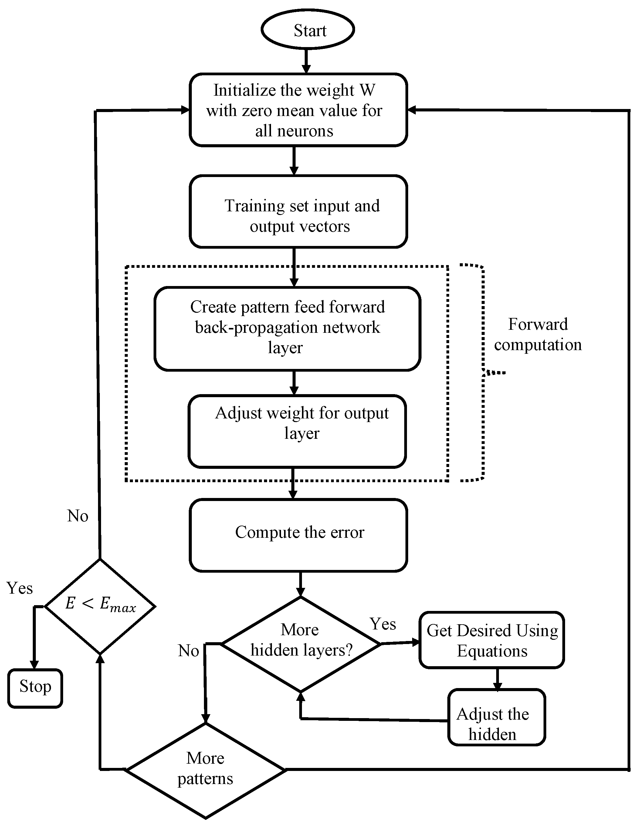 Symmetry 13 02195 g013